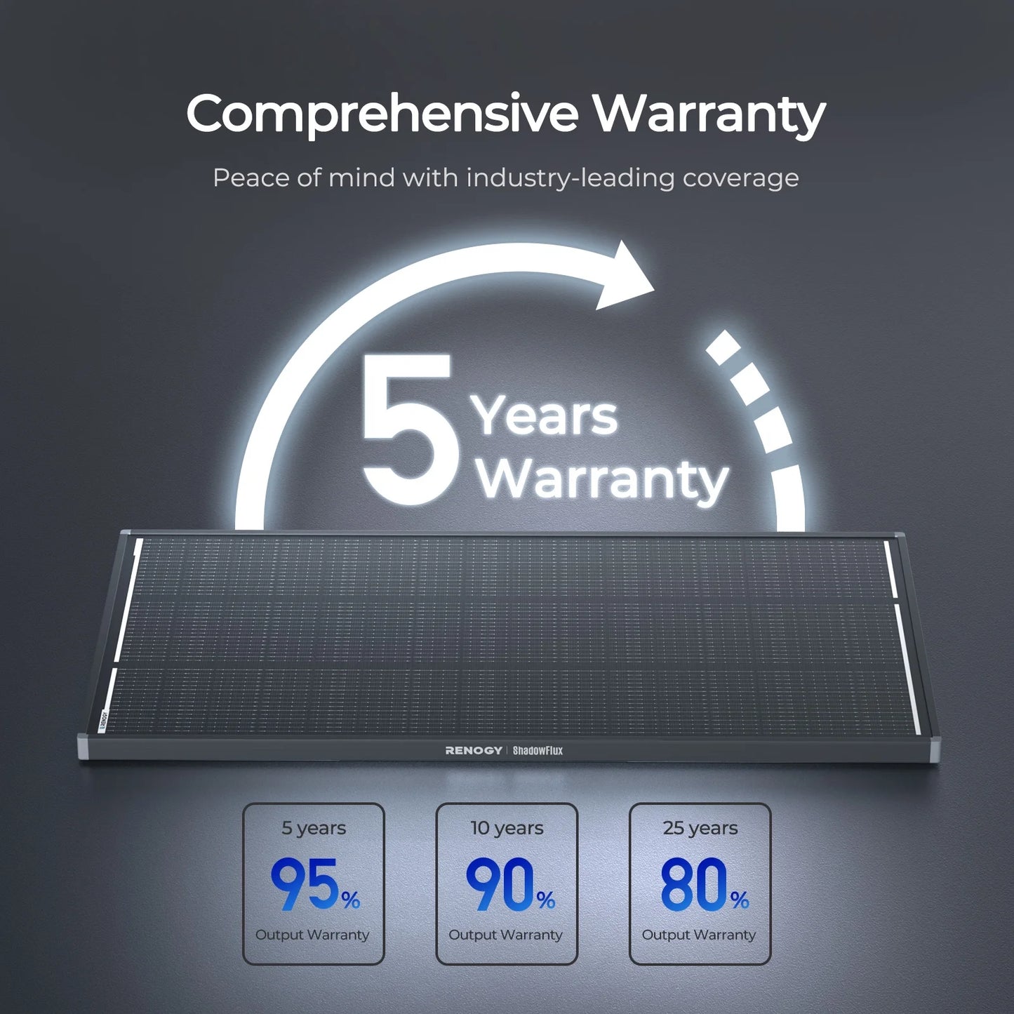 Renogy 200W 12V Anti-Shading Solar Panel ShadowFlux, 16BB N-Type, 25% High-Efficiency & Anti-Shading, IP67 Waterproof, Lightweight for RV/Pickup/SUV Charging