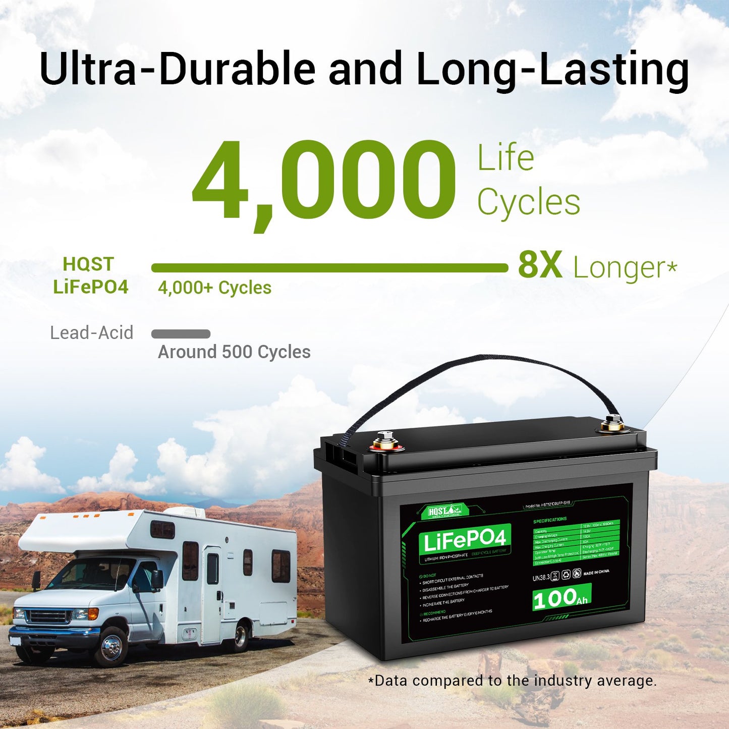 HQST 12 Volt 100Ah LiFePO4 Lithium Iron Phosphate Battery, Built-in Optimized BMS with Low & High Temp Protection, Series and Parallel Connection, for RVs, Boats, Solar System