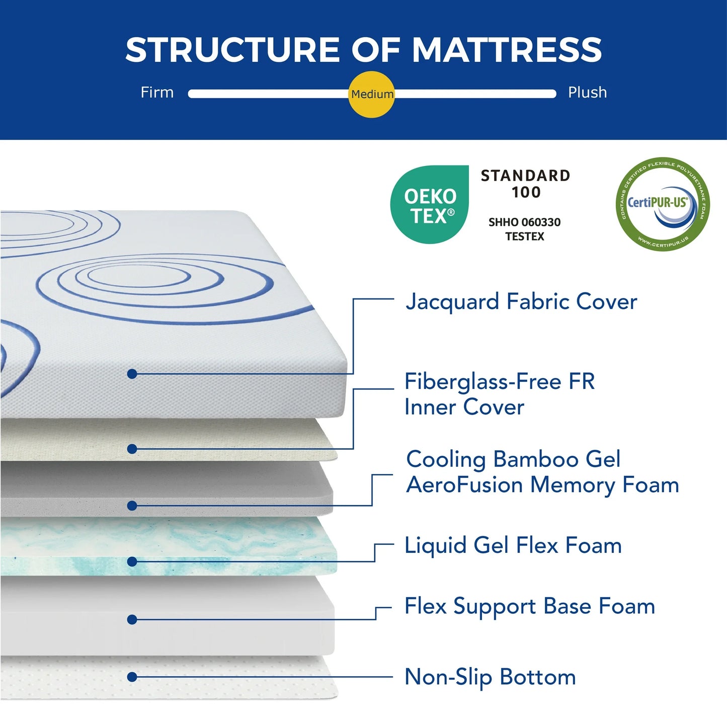 EGOHOME Charcoal 8" Gel Memory Foam Mattress,Full Mattress in a Box,Medium