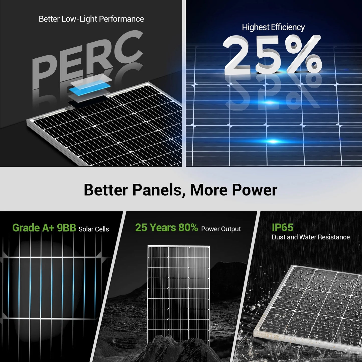 HQST 100 Watt 12 Volt Solar Panel, 9BB Monocrystalline Solar Panels with 25% Efficiency, IP65 Rating for RV, Camper Van, Trailer, Marine, Cabin, Home Rooftop, Solar Farm