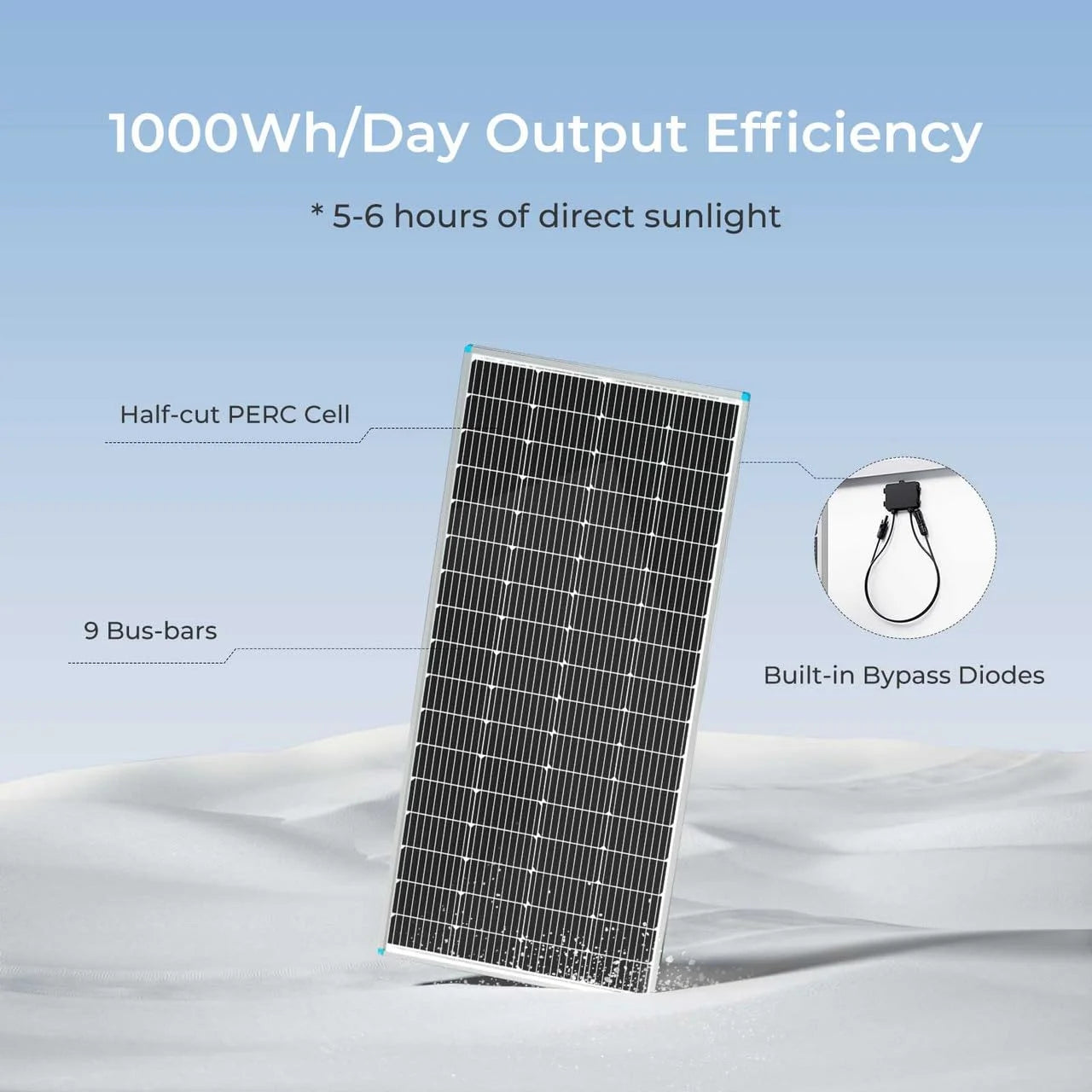 Renogy 200W 12 Volt Solar Panel, IP65 Waterproof, Ideal for RV, Marine, Off-Grid System