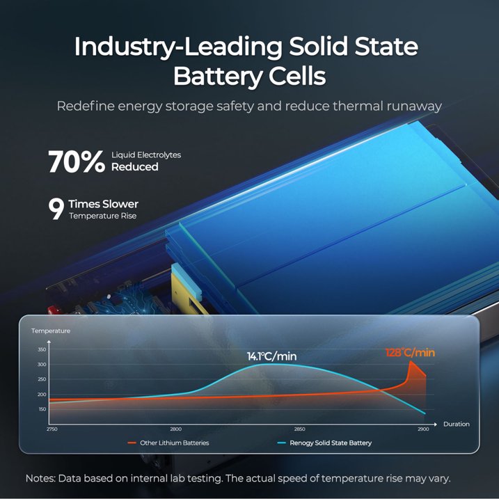 REGO 12.8V 104Ah Super Slim Solid State Lithium Iron Phosphate Battery, Enhanced Safety with Solid-State Technology, Reliable Freeze-Resistant Charging for Off-Grid Adventures