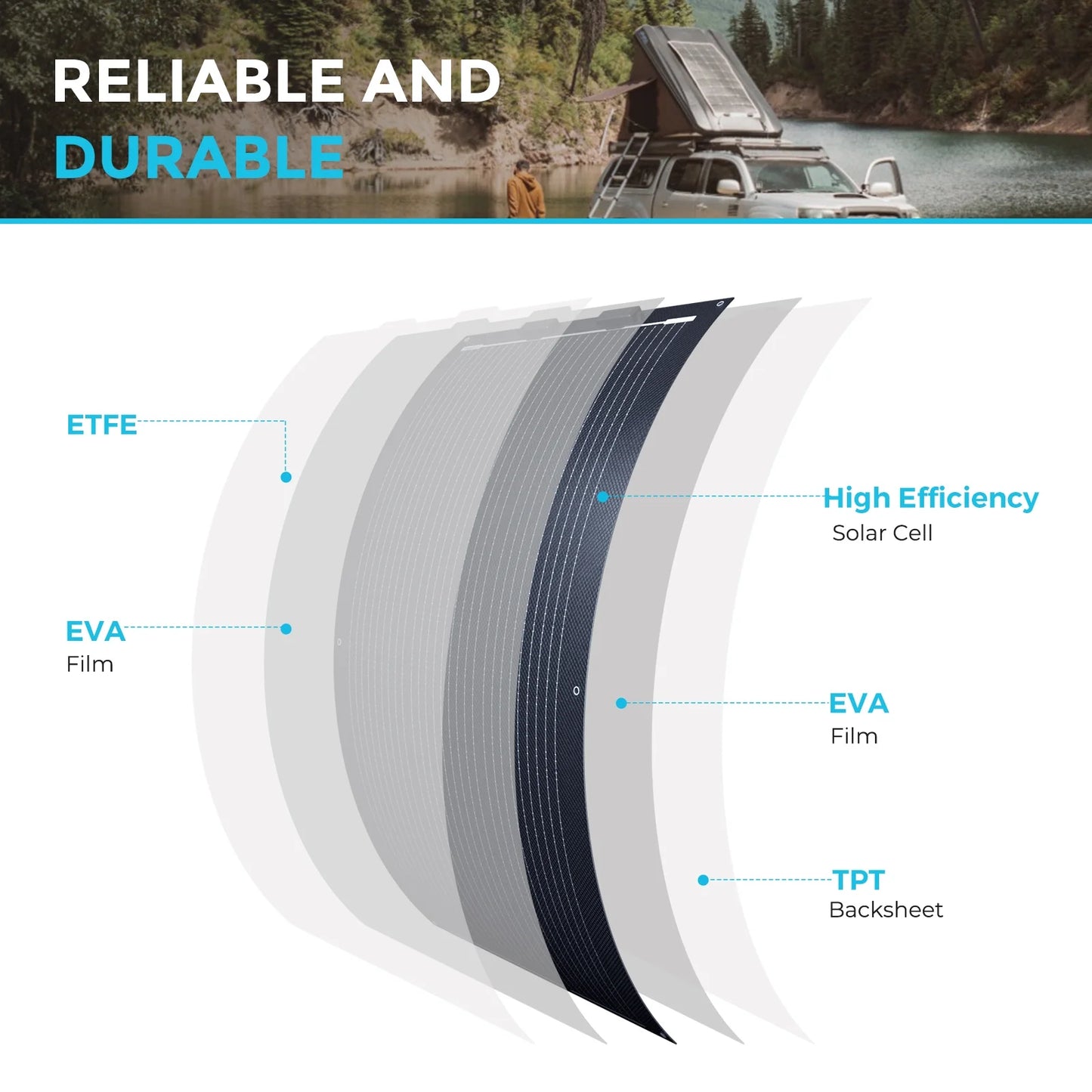 Renogy 100 Watt 12V Solar Panel, Flexible, Monocrystalline, Portable Solar Panel Charger for Camping, RV, Marine Boat, Van Car, Power Station, PV Charging, IP67 Waterproof