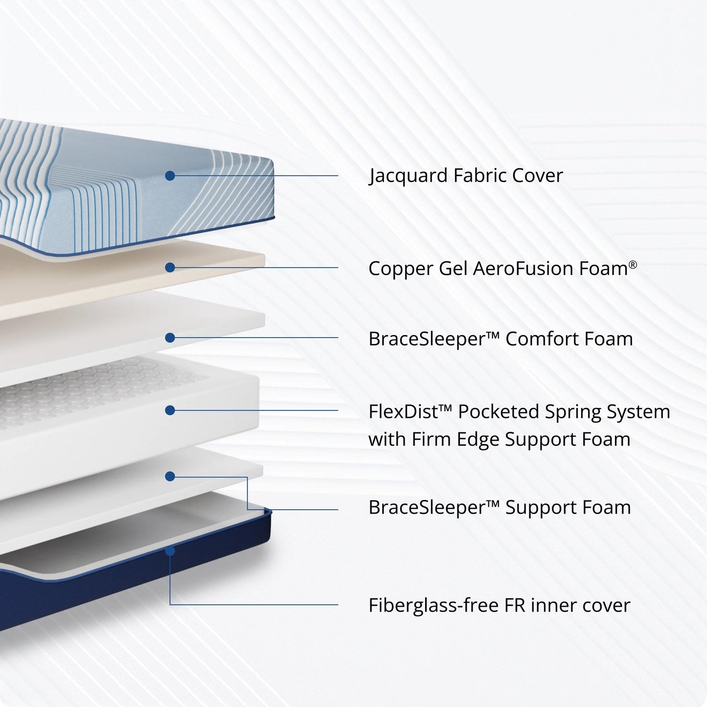 EGOHOME Ego Elysian Queen Mattress, 12 inch Memory Foam Mattress with Pocket Spring, Hybrid Mattress in a Box