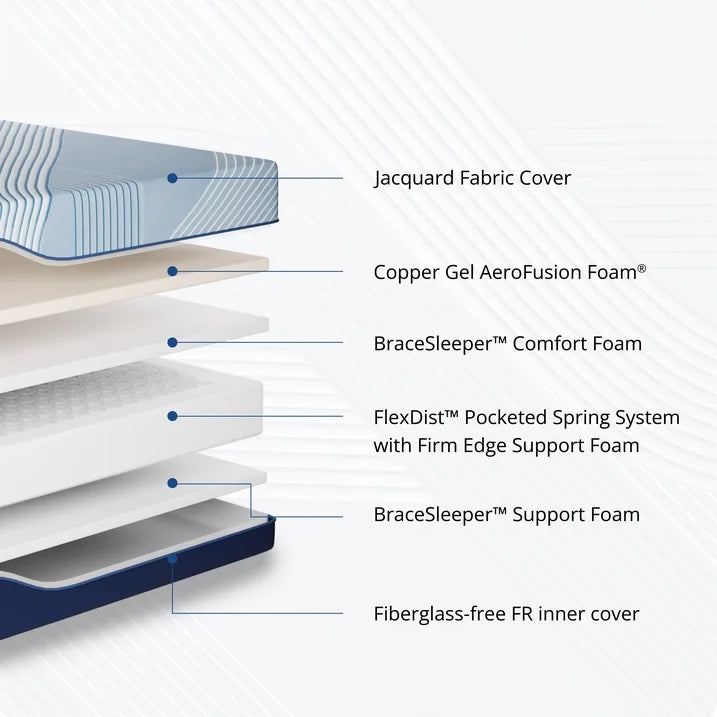 EGOHOME Ego Elysian 14 inch Hybrid Mattress, Twin XL Size Memory Foam Mattress, Pocket Spring