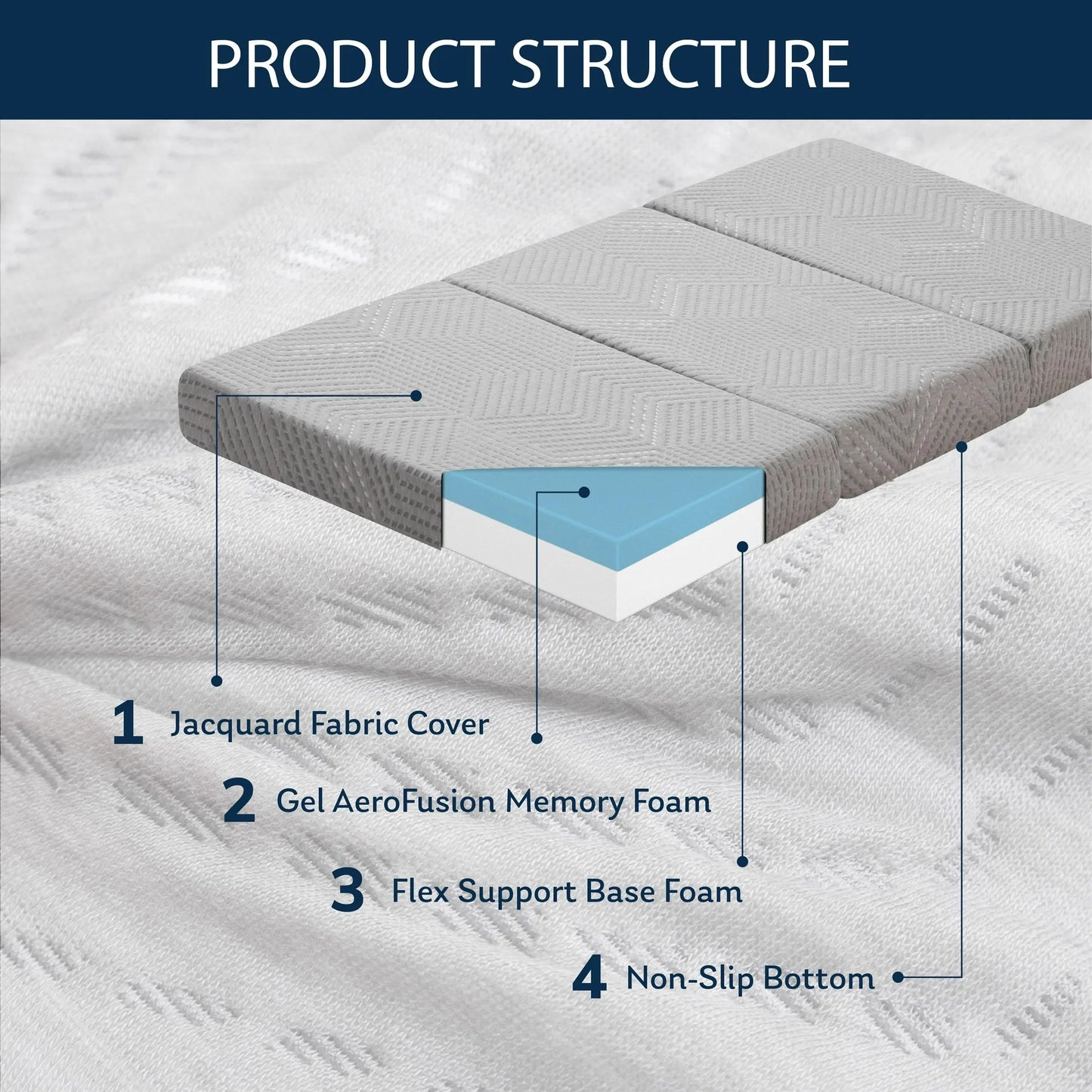 MLILY 4" Tri-folding Memory Foam Mattress, Full