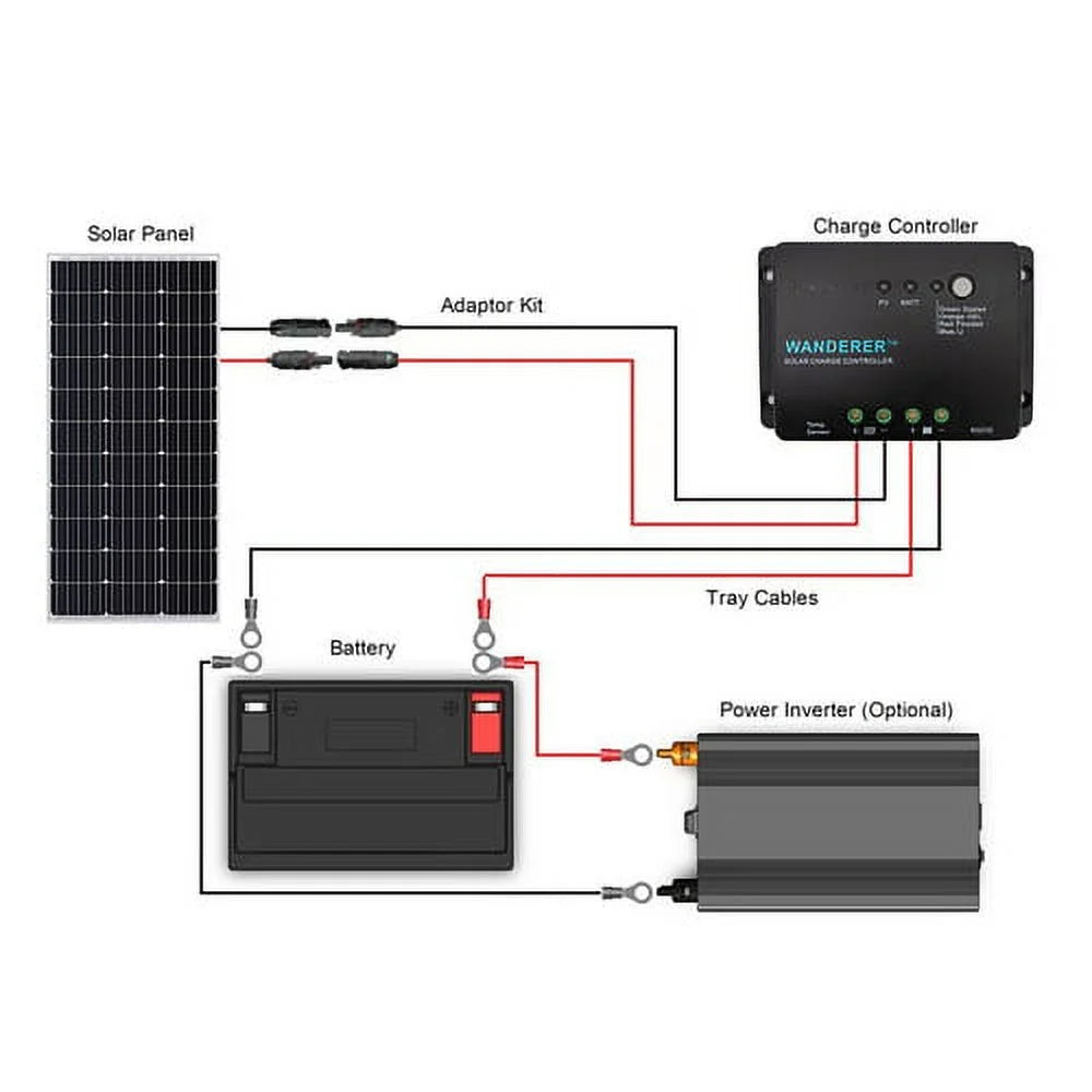 Renogy 100W Solar Pannel Kit with 30A PWM Charge Controller, 500Wh Daily Output, UL Certified Weatherproof Bluetooth Monitoring Expandable to 400W