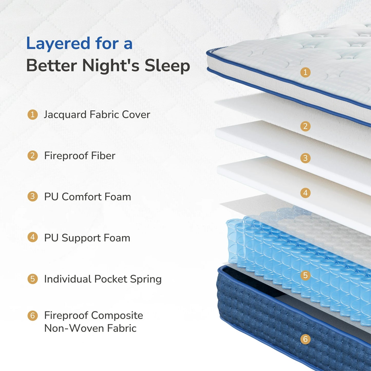 TechForma 12” Twin Hybrid Mattress, Pocket Spring Design with Breathable Knit Fabric, High-Density Foam, Medium Firmness Support, Motion Isolation, Flame-Retardant Cover & Reinforced Edge