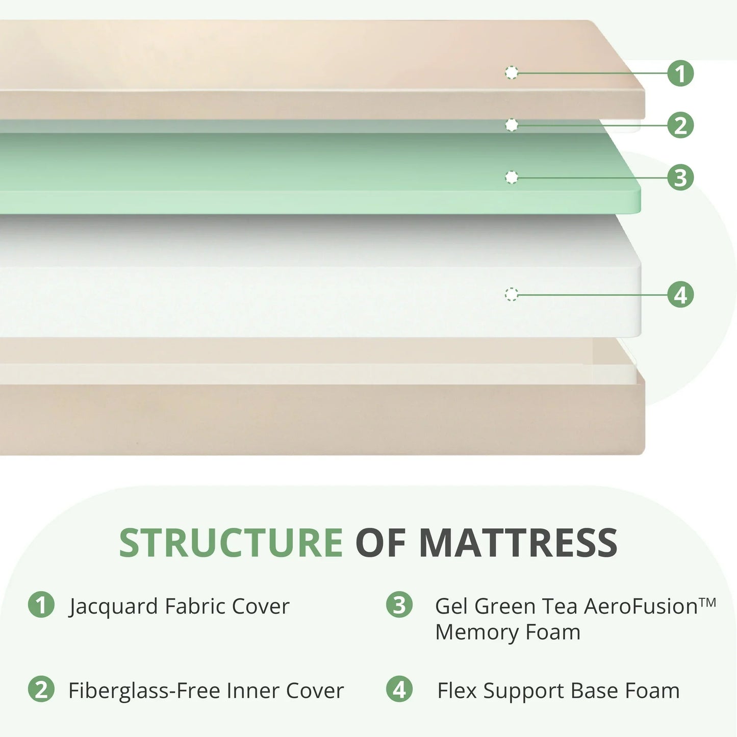 Arctus Twin Mattress, 6 inch Memory Foam Mattress in a box, Medium Firm