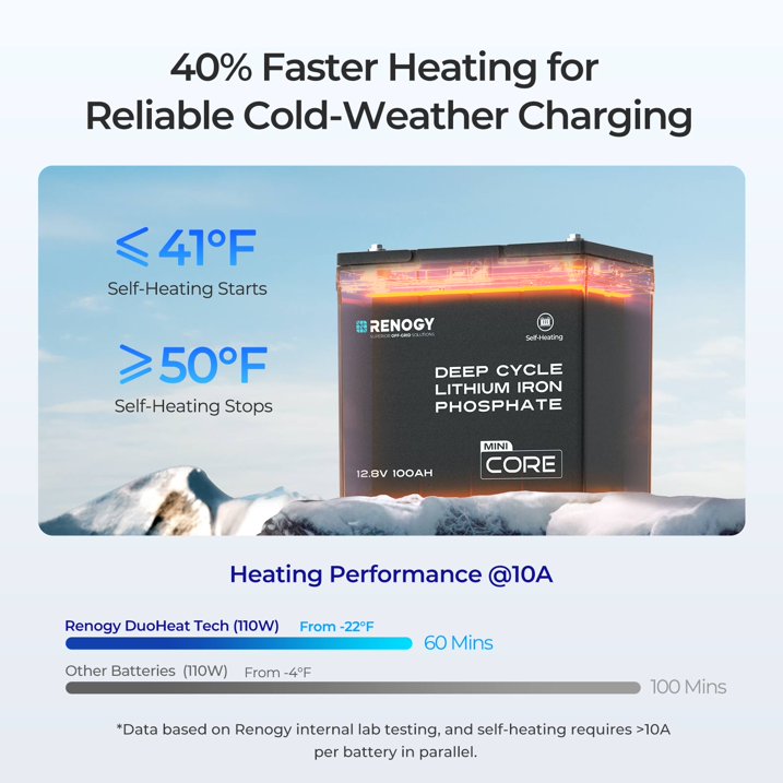 12V 100Ah Lithium LiFePO4 Battery, Self-Heating w/DuoHeat Tech, Built-in 100A BMS, 5000+ Cycles Lithium Battery, Perfect for RVs, Cabins, Off-Grid Systems