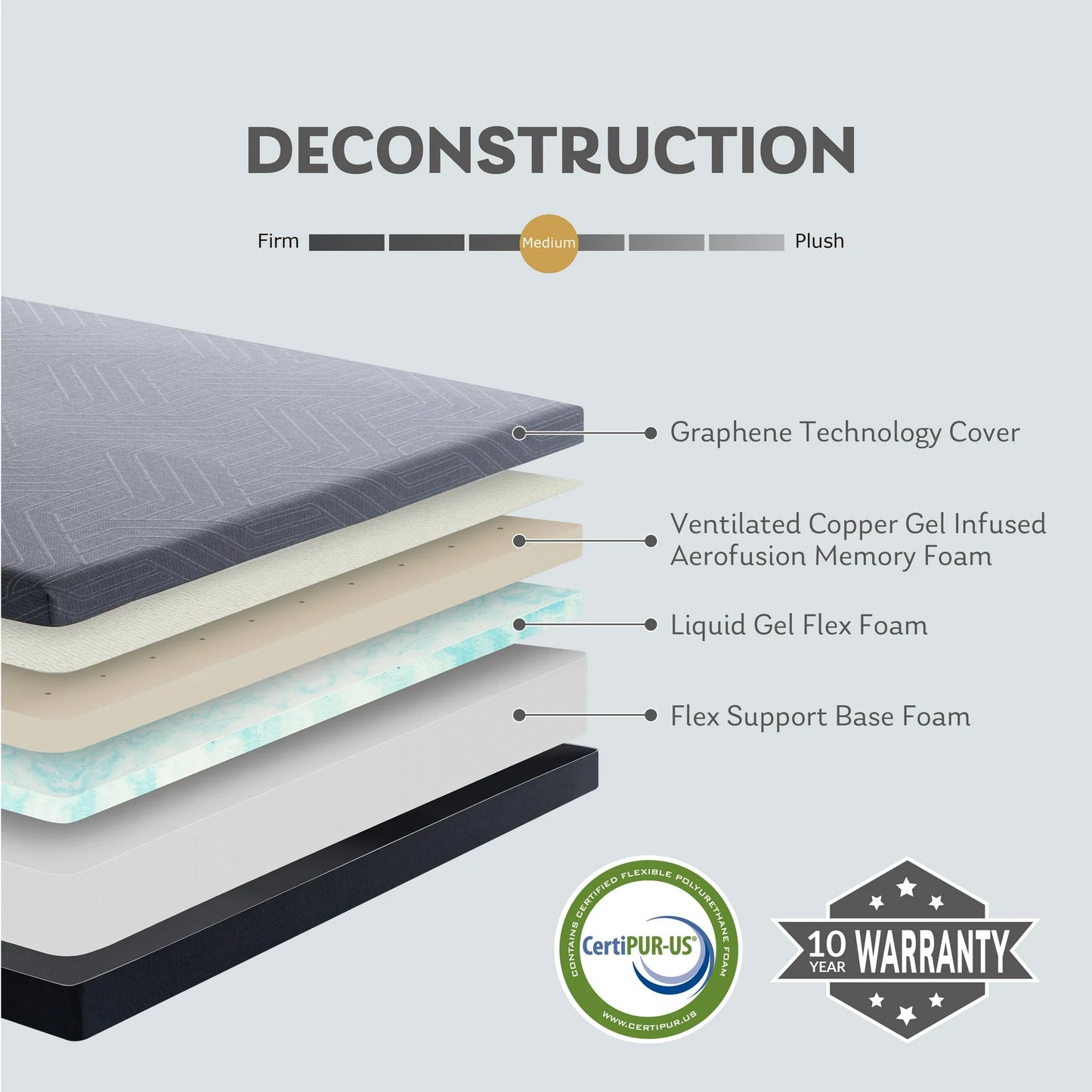 MLILY Ego Black 10 inch Twin XL Mattress in a Box , Gel Memory Foam Mattress , Medium