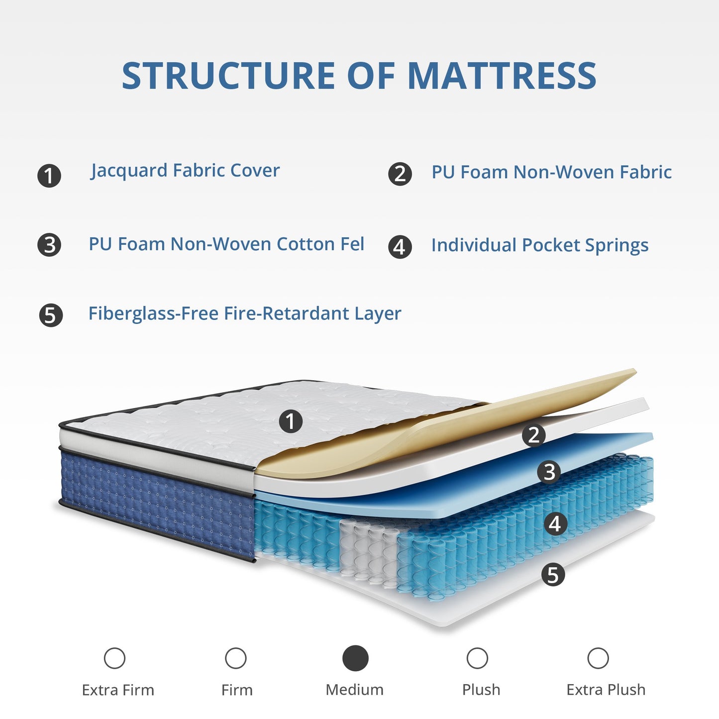 MLILY Value Hybrid 12-inch Mattress Medium Firm Blue,Twin