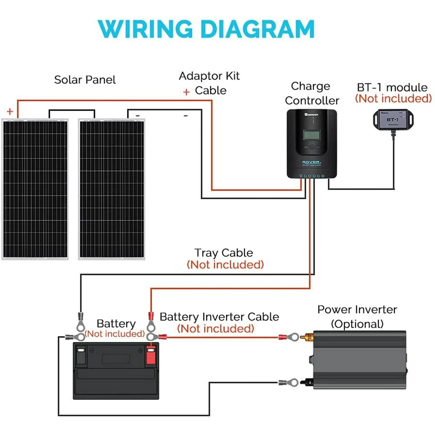 Renogy 200 Watt 12 Volt Monocrystalline Solar Panel, 20A MPPT Charge Controller, Mounting Z Brackets, Tray Cable, Adaptor Kit for RV, Boats, Trailer, Camper, Marine, Off-Grid System, 200W