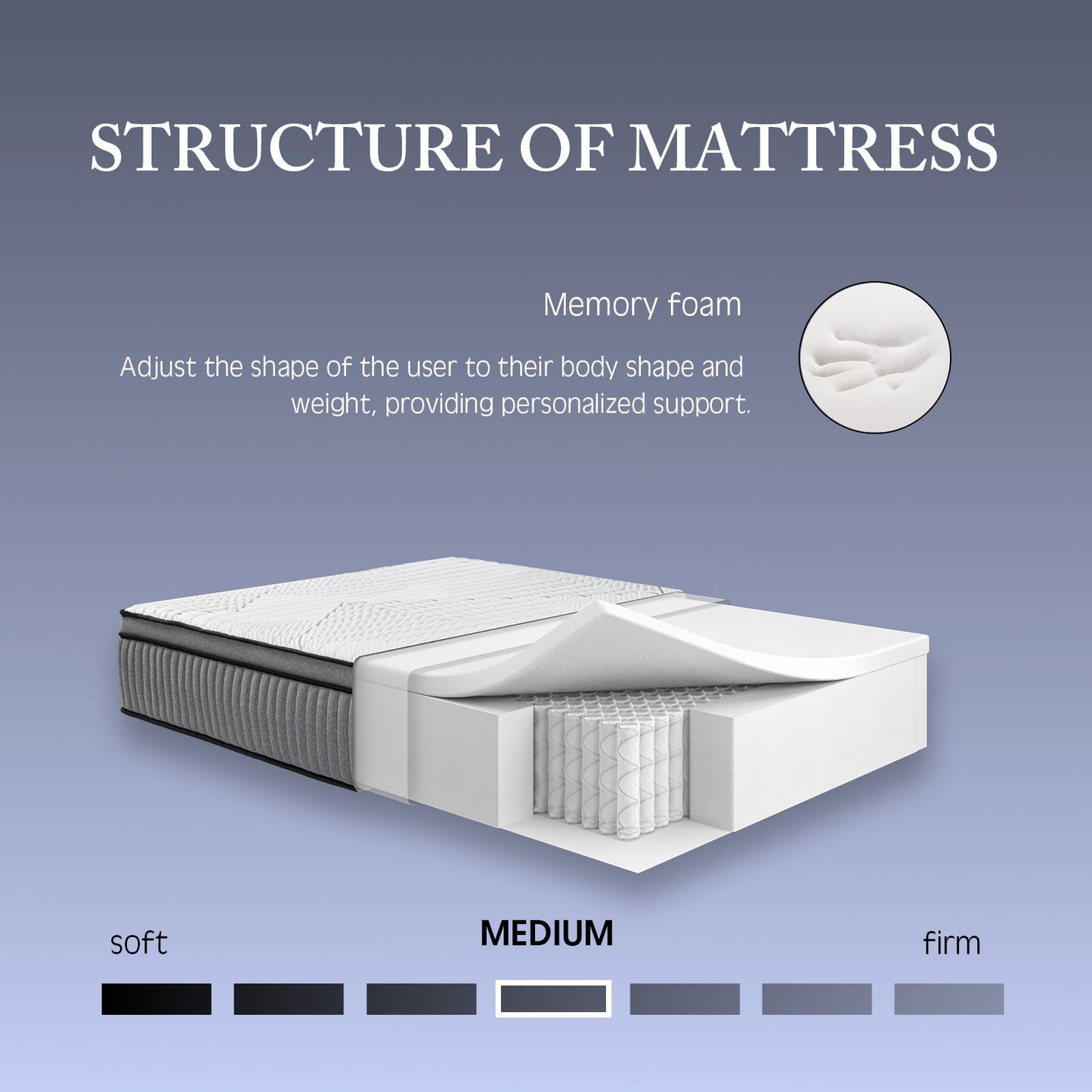 EGOHOME Sleep 14 inch King Size Hybrid Mattress In a Box, Cooling Gel Infused Memory Foam, Pocket Spring