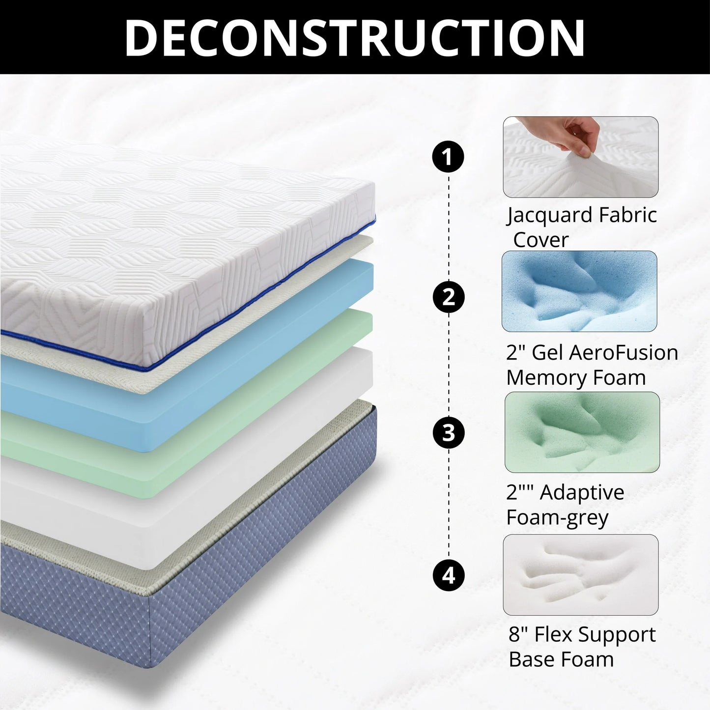 Twin Size Mattress, TechForma 12 Inch Gel Memory Foam Mattress for Cool Night & Pressure Relief, Firm Plush Feel with Motion Isolating