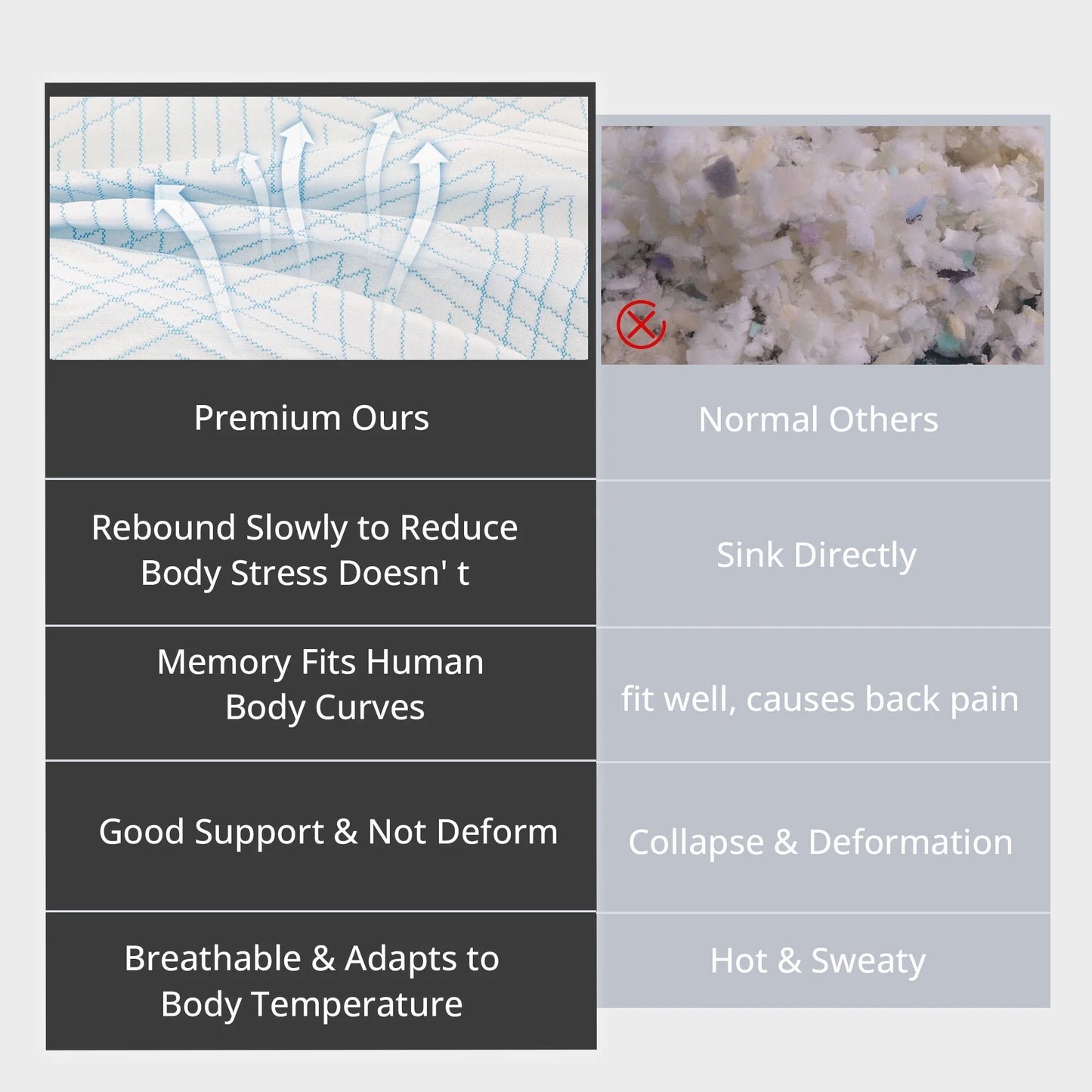MLILY Ego Serenity King Mattress, 12" Gel Memory Foam Mattress in a Box, Medium