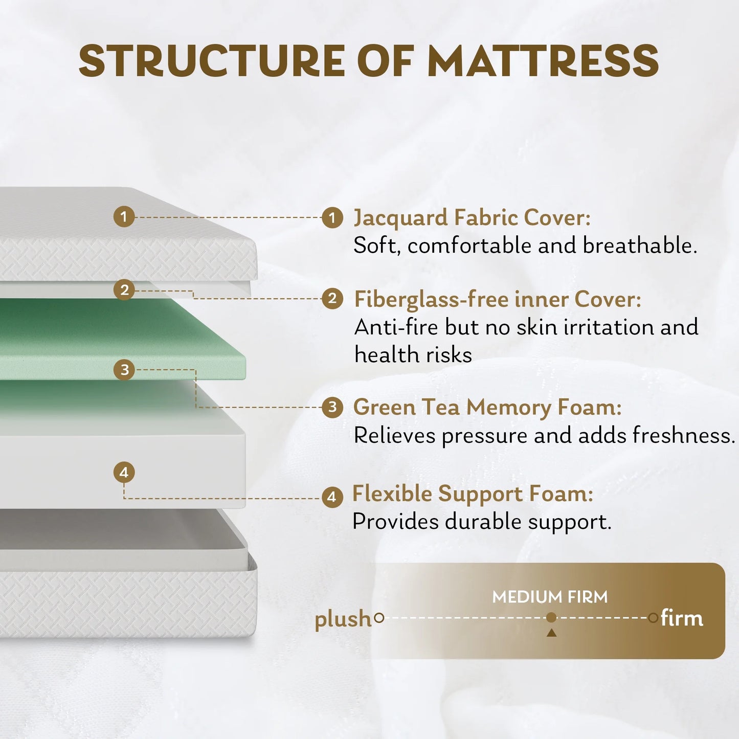 EGOHOME Ego Snoova 5 inch Full Size Mattress, Cooling Gel Memory Foam Mattress in a Box, Medium