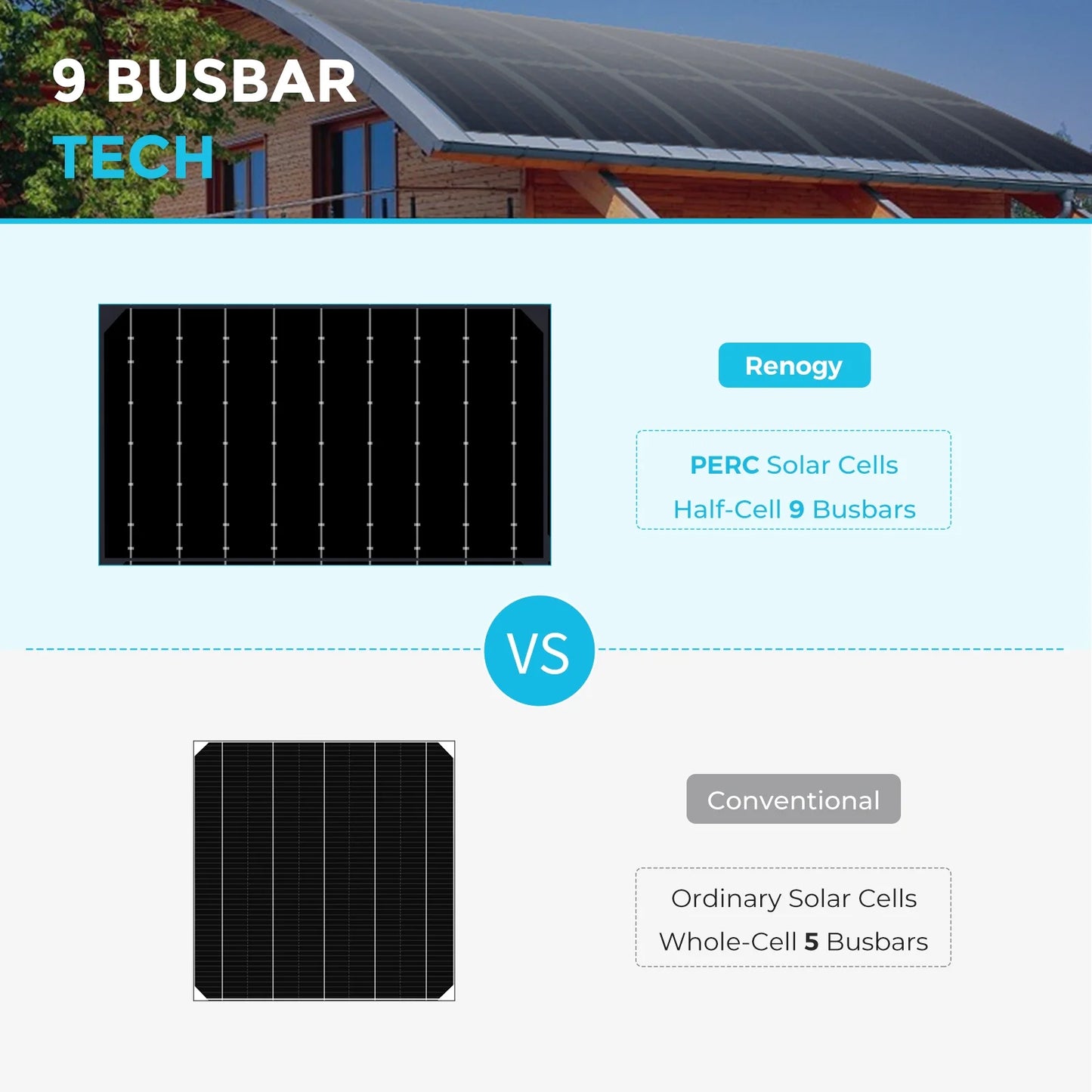 Renogy 100 Watt 12V Solar Panel, Flexible, Monocrystalline, Portable Solar Panel Charger for Camping, RV, Marine Boat, Van Car, Power Station, PV Charging, IP67 Waterproof
