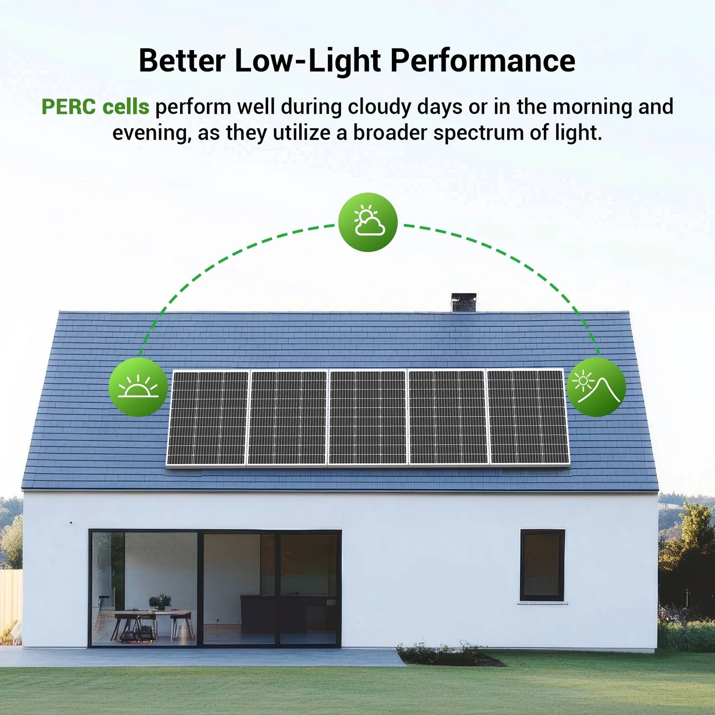 HQST 100 Watt 12 Volt Solar Panel, 9BB Monocrystalline Solar Panels with 25% Efficiency, IP65 Rating for RV, Camper Van, Trailer, Marine, Cabin, Home Rooftop, Solar Farm
