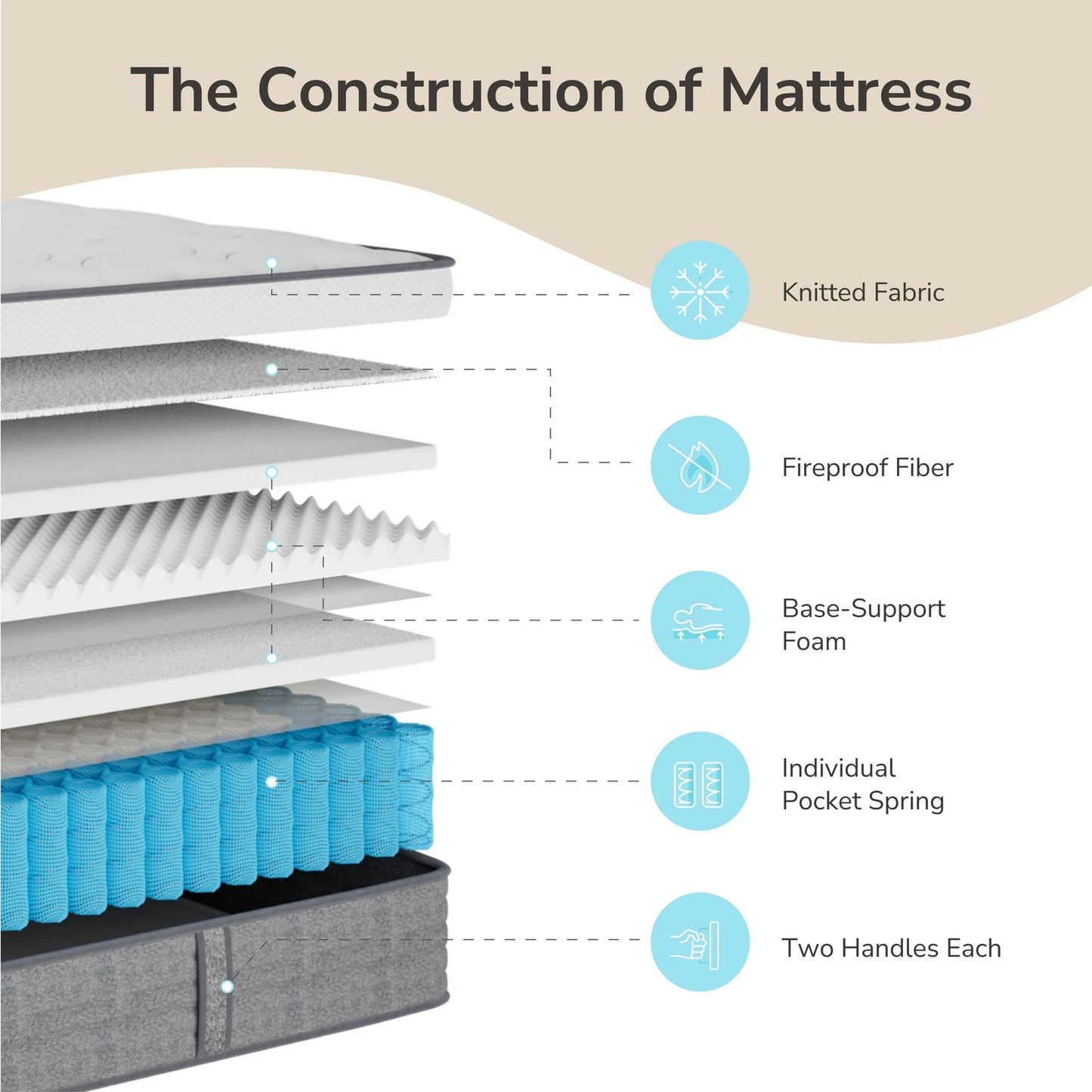 Subfun Hybrid Mattress in a Box, King, 10 inch Medium, Pocket Coil Support & Cool Knit Fabric, Reinforced Edge