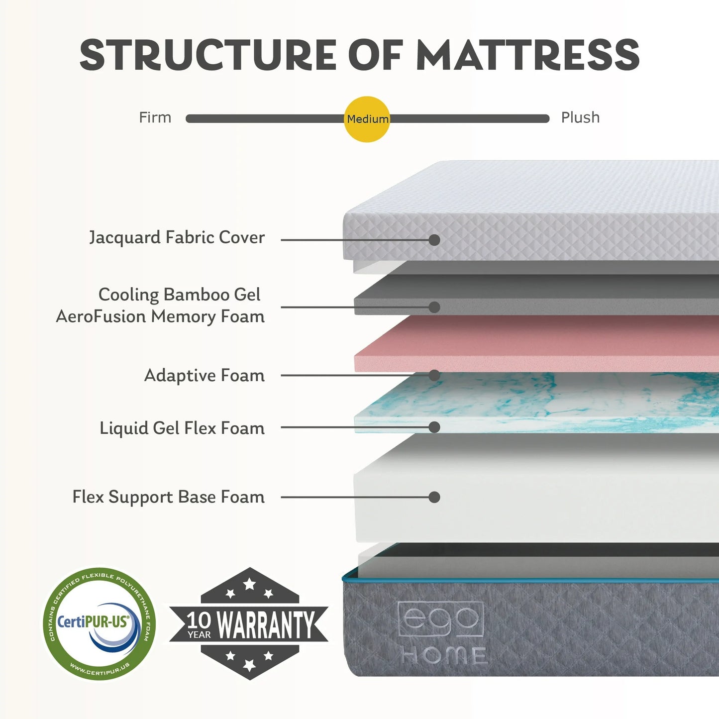 EGOHOME 14 inch Gel Memory Foam Mattress, Twin Mattress in a Box, Medium