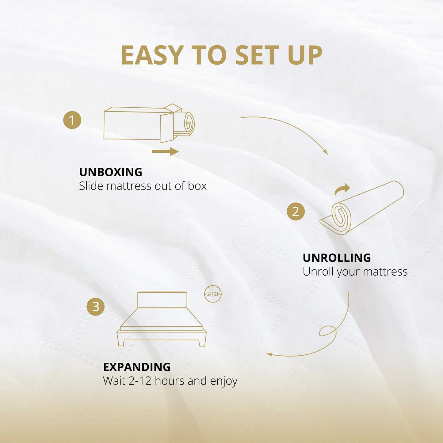 Arctus Twin Size Mattress, 5 inch Memory Foam Mattress in a Box, Medium