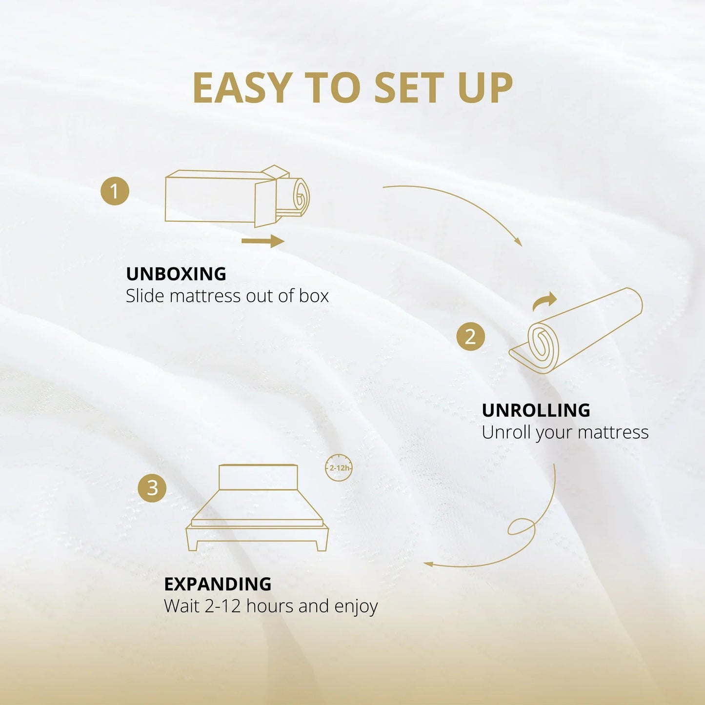Arctus Twin Size Mattress, 5 inch Memory Foam Mattress in a Box, Medium