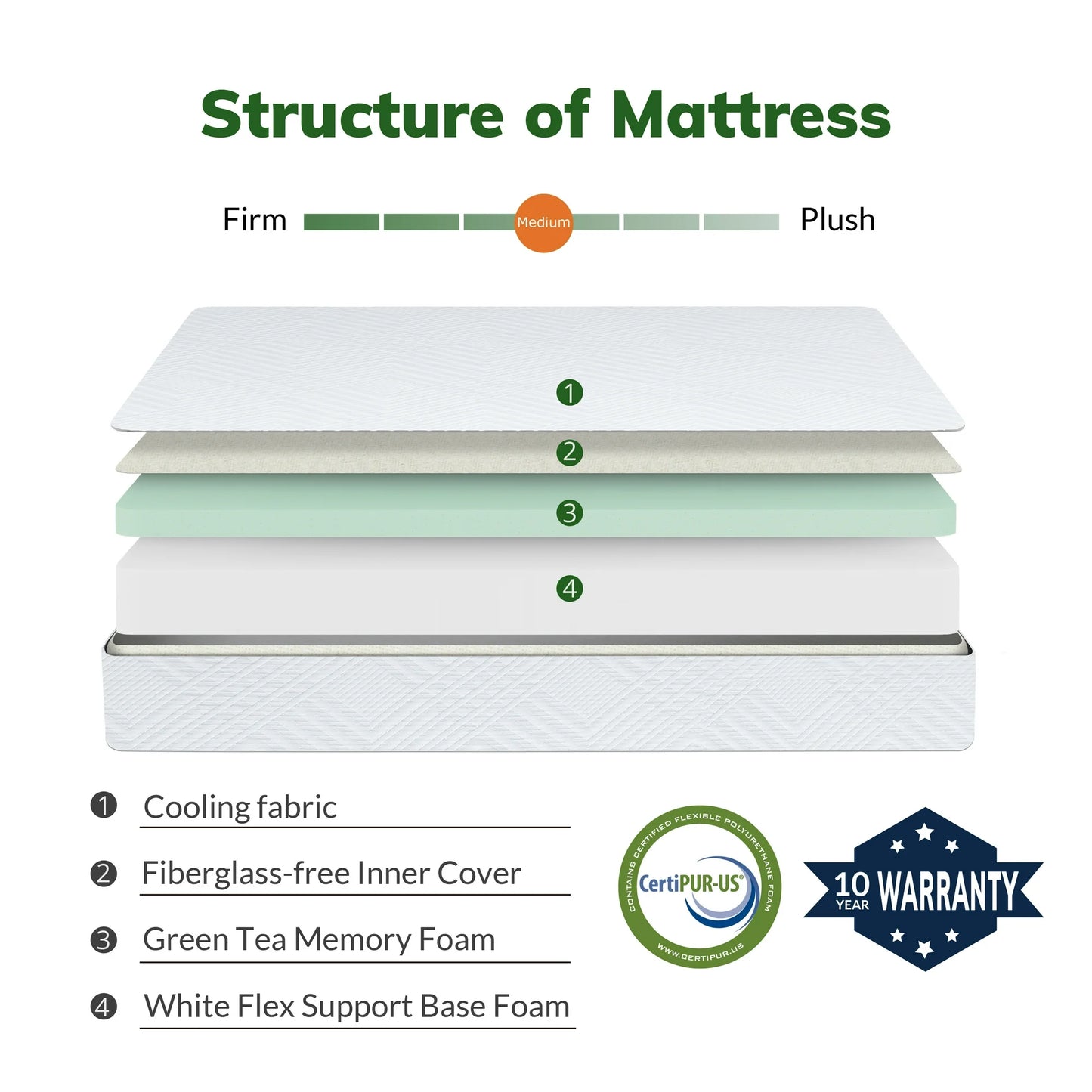 MLILY Elysian 12 inch Hybrid Mattress, Queen Size Memory Foam Mattress, Pocket Spring