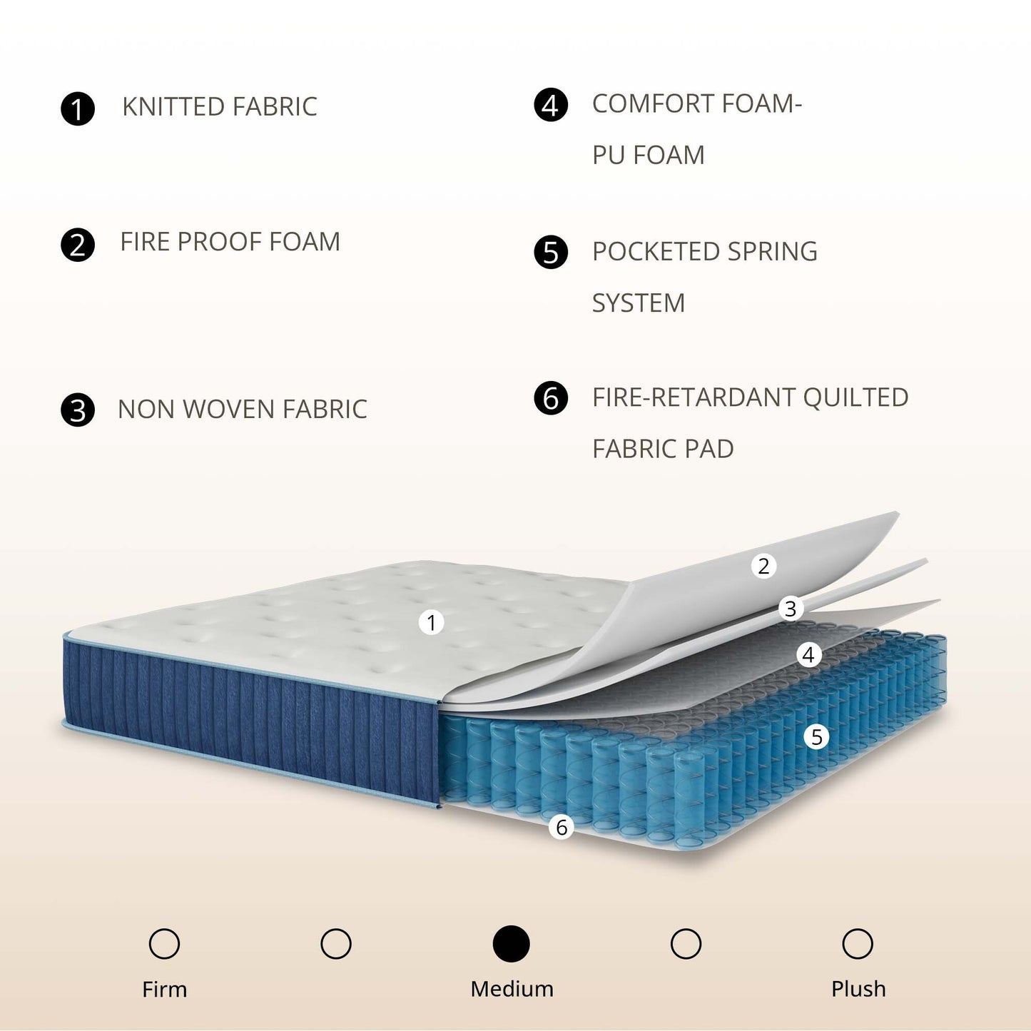 MLILY Liquid Gel Hybrid 10-inch Mattress-Twin Size