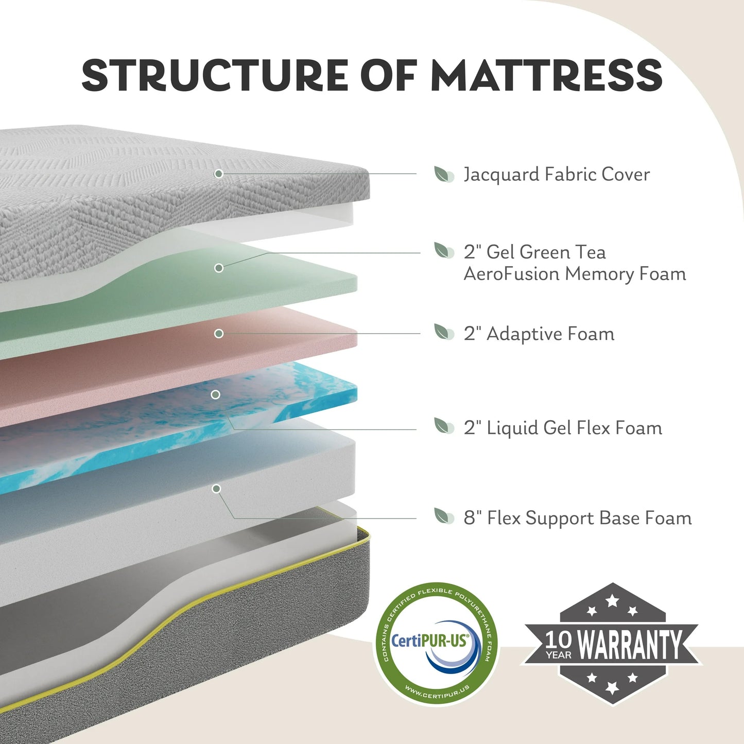 MLILY Ego Gray 14 inch Queen Mattress in a Box, Gel Memory Foam Mattress Queen, Beds in a Box, Medium