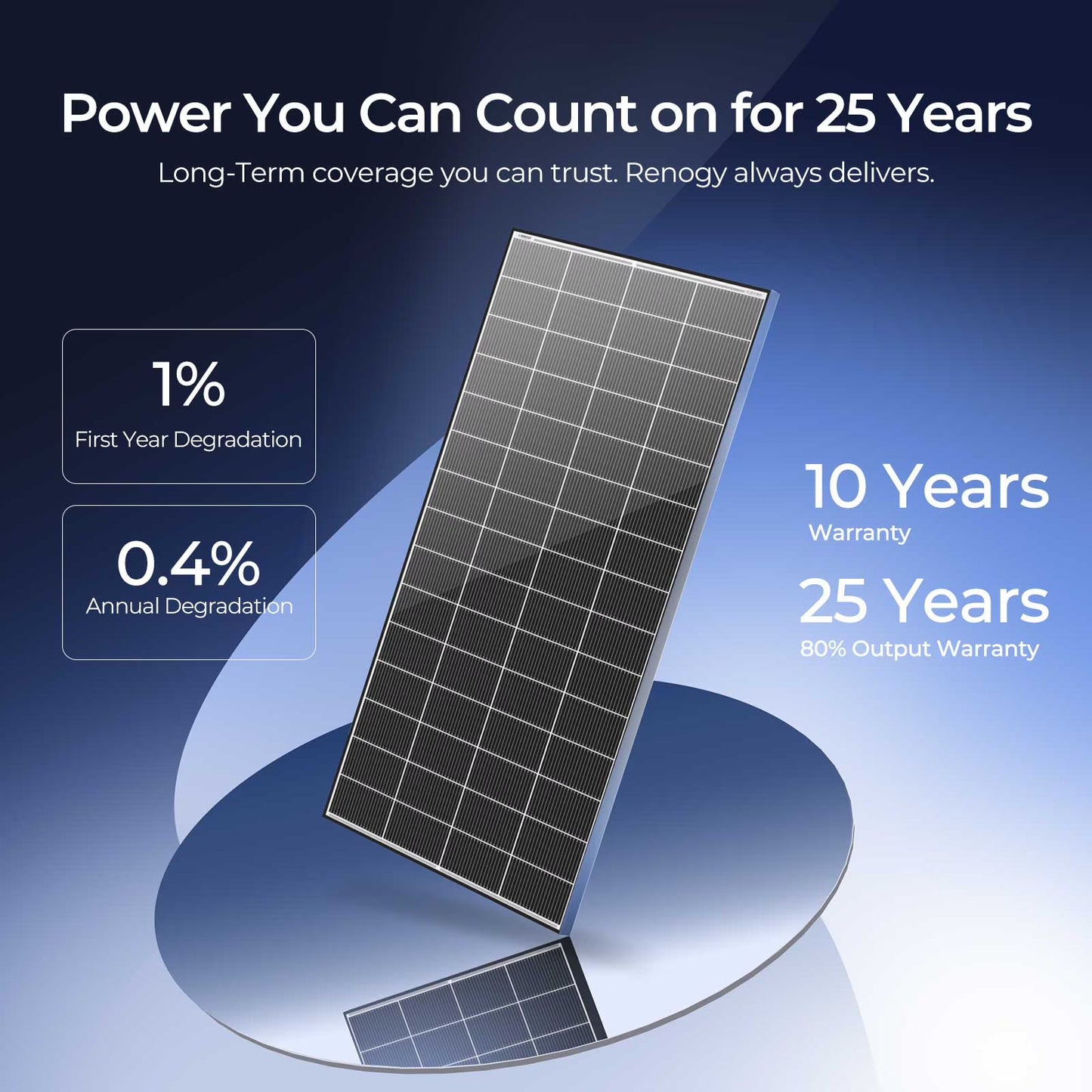 Renogy 2pcs 320W Solar Panel 24V, 18BB N-Type 25% High Efficiency, Monocrystalline for Power Station Generator, RV, SUV, Truck, Camping, Home, Off Grid