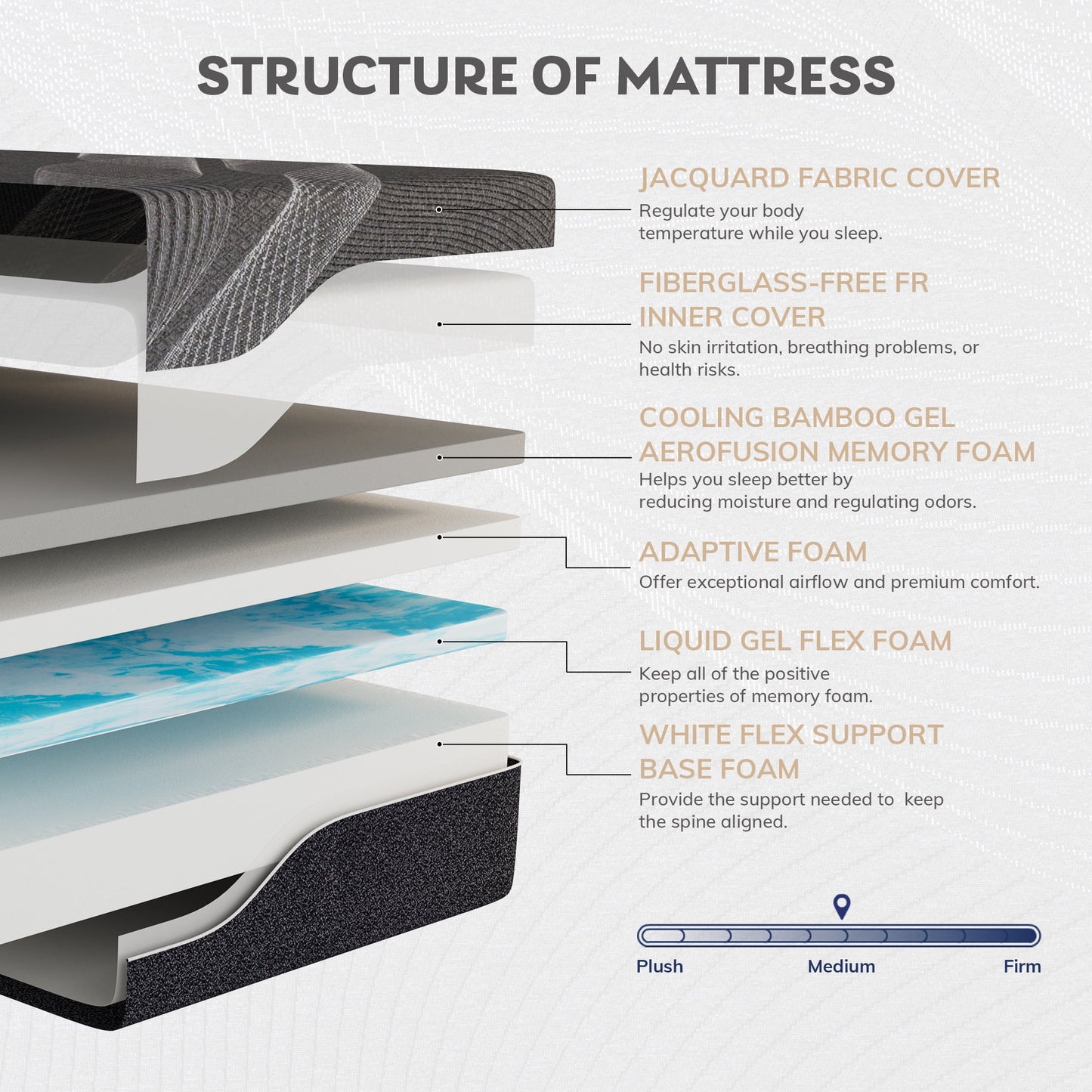 EGOHOME Ego Snoova 14 inch Full Size Mattress, Cooling Gel Memory Foam Mattress in a Box, Medium