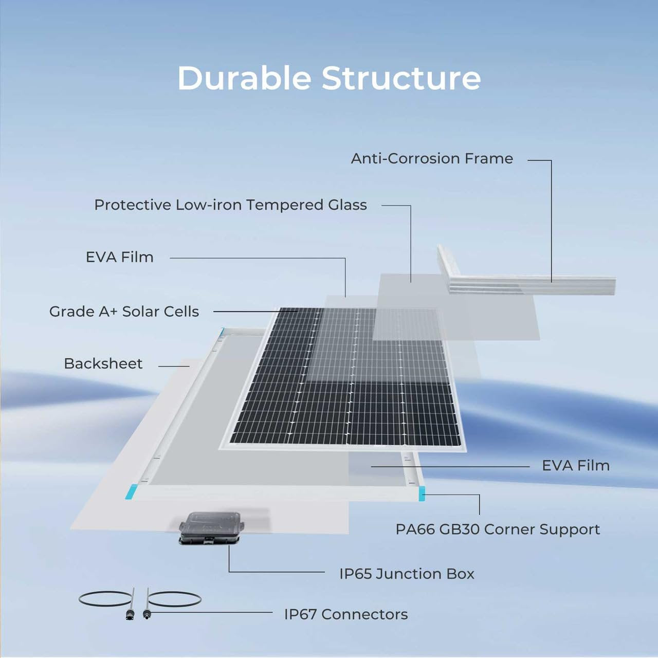 Renogy 200W 12 Volt Solar Panel, IP65 Waterproof, Ideal for RV, Marine, Off-Grid System