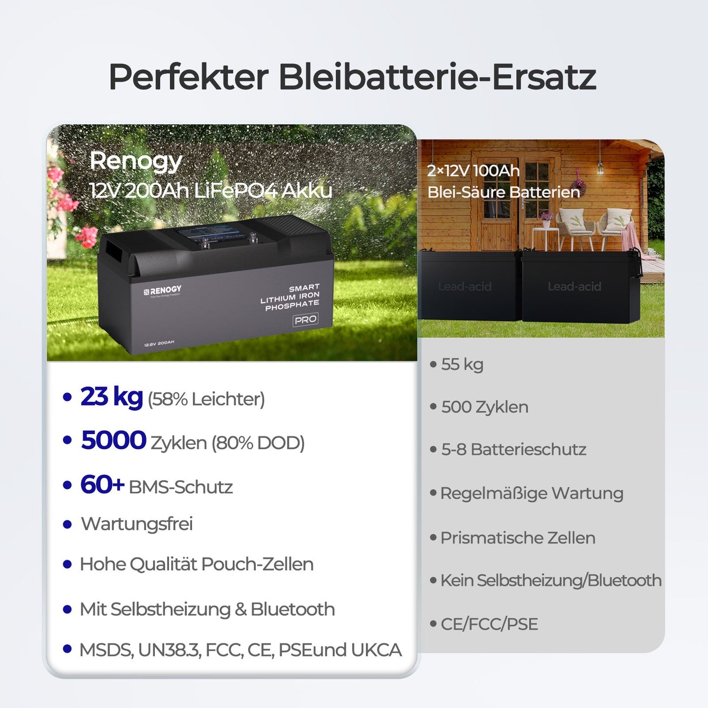 Renogy 12V 100Ah Bluetooth Self-Heating Lithium LiFePO4 Deep Cycle Battery, 5000+Deep Cycles, dust-proof IP67, Backup Power for RV, Cabin, and Marine Applications-Pro Series