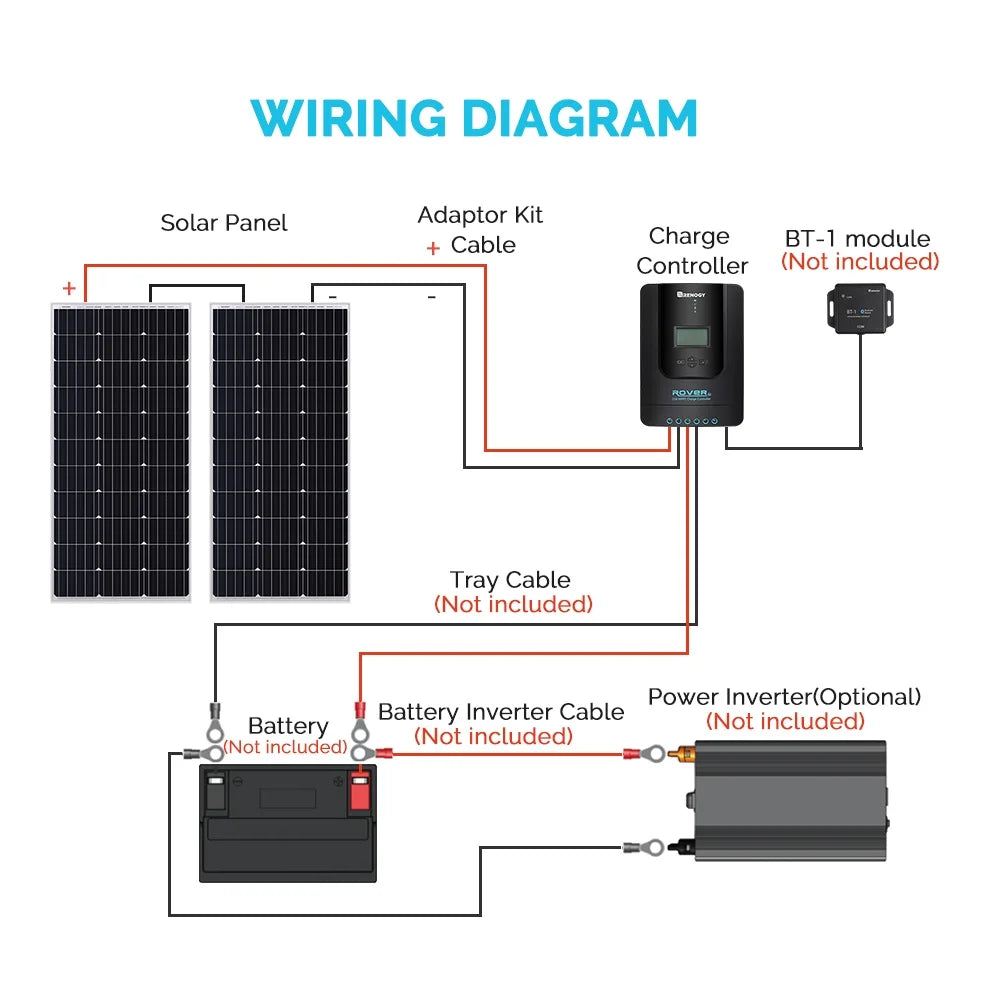 Renogy 200W 12V Monocrystalline Solar Panel Kit, 40A MPPT Controller, Mounting Z Brackets, Tray Cable, Adaptor Kit, RV Solar Charging, Off-Grid System
