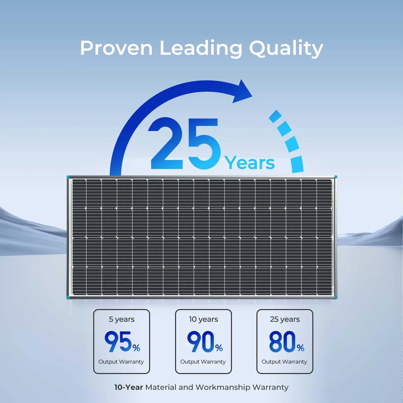 Renogy 200W 12 Volt Solar Panel, IP65 Waterproof, Ideal for RV, Marine, Off-Grid System