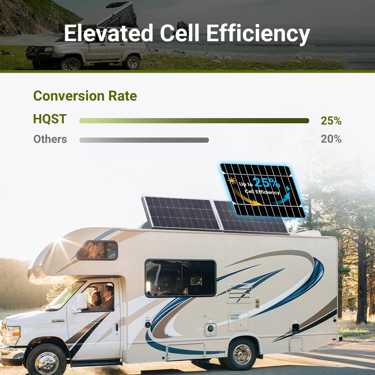 HQST 100W 12 Volt Solar Panel, IP68 Waterproof, 25% High-Efficiency, Pre-drilled Holes Design, Ideal for RV, Marine, Off-Grid System
