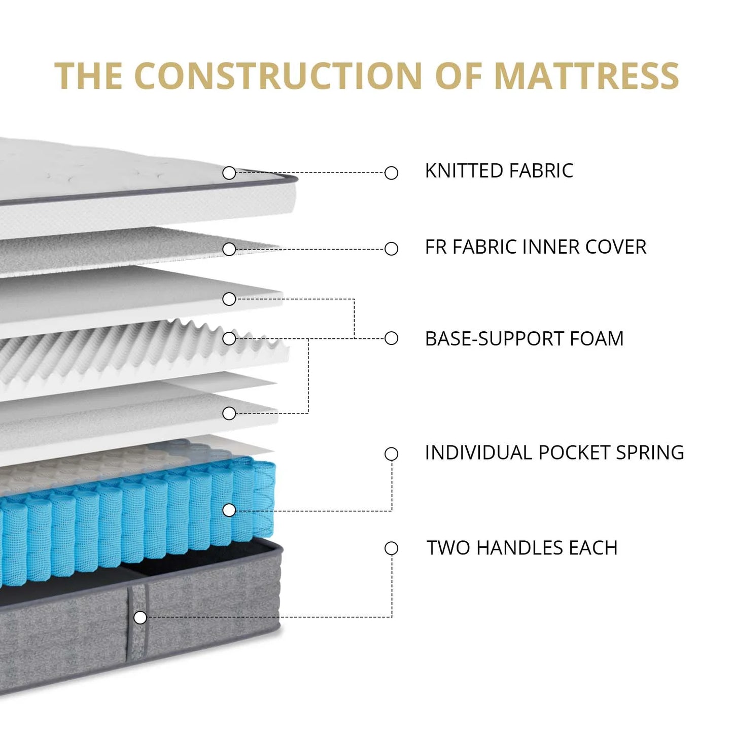 TechForma 12" King Mattress, Hybrid Memory Foam Mattress with Pocket Spring Design, Breathable Knit Fabric, Flame-Retardant Cover & Reinforced Edge, Medium Firmness Support