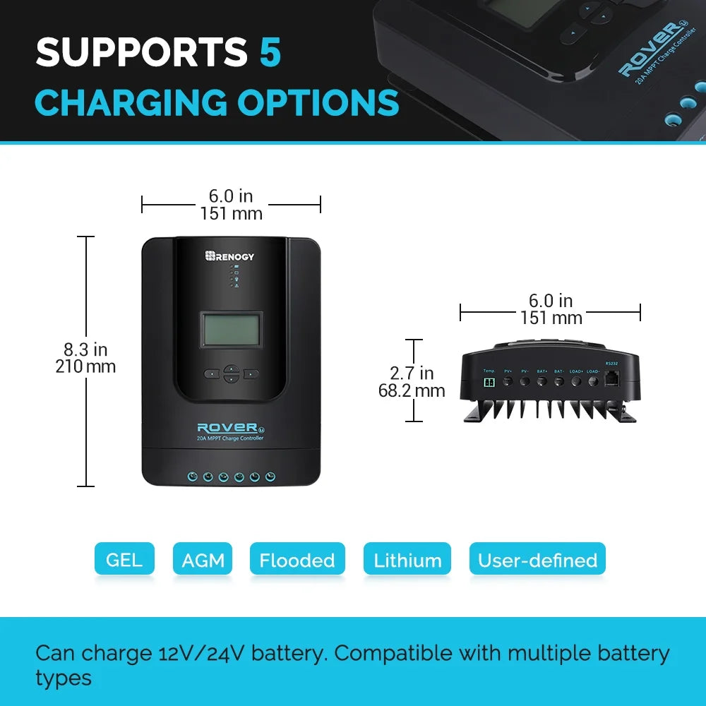Renogy 200 Watt 12 Volt Monocrystalline Solar Panel, 20A MPPT Charge Controller, Mounting Z Brackets, Tray Cable, Adaptor Kit for RV, Boats, Trailer, Camper, Marine, Off-Grid System, 200W