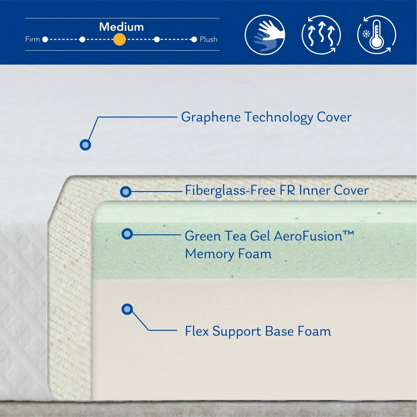 EGOHOME Ego 10 inch RV Mattress Short Queen Size, Camper Bed in a Box