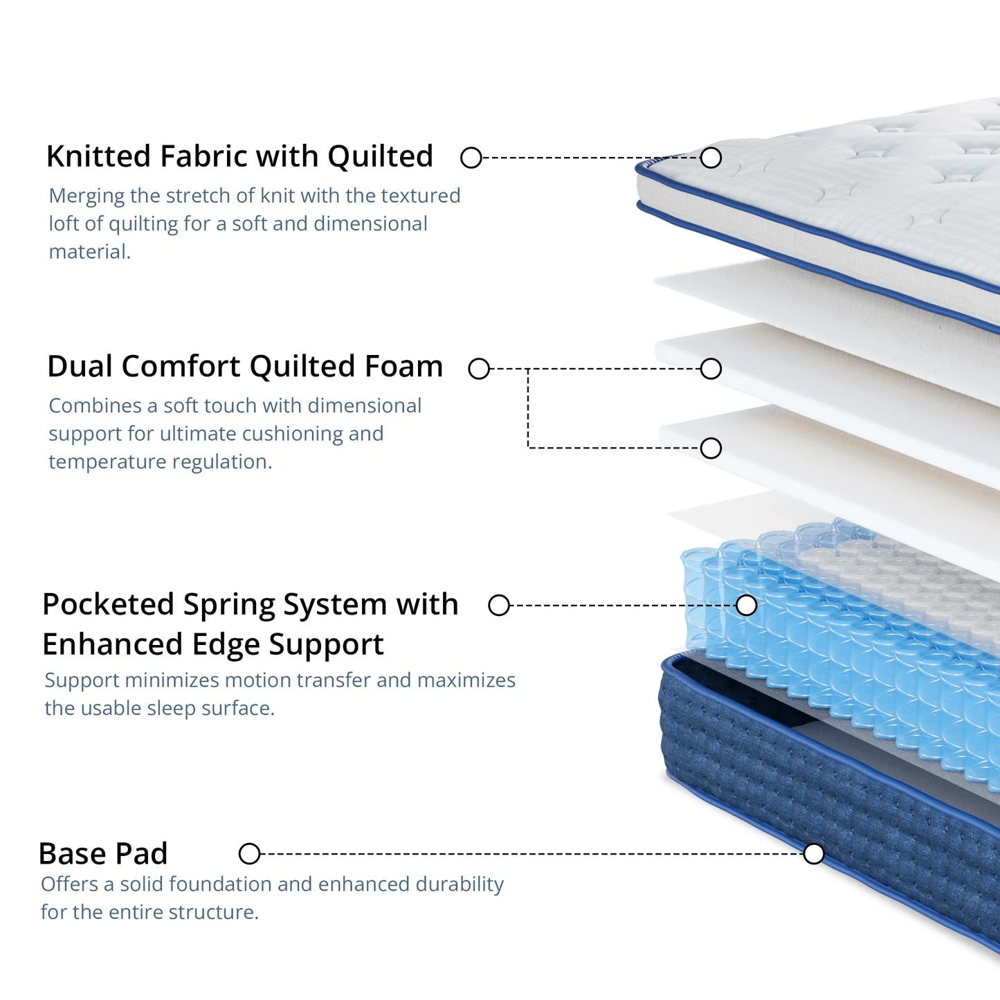 EGOHOME 10 inch Queen Hybrid Mattress, Pocketed Springs, Medium, Pressure Relief, Reinforced Edge, Mattress in a Box