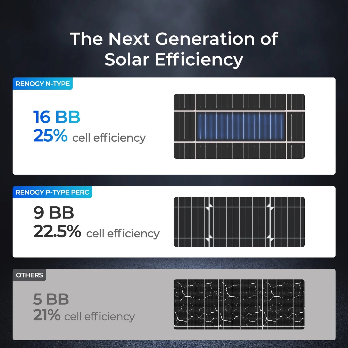Renogy 4Pack 16BB N-Type 175 Watt Solar Panel 12V, 25% High-Efficiency, Solar Panel for Power Station, RV, Cabin, Off-Grid Applications