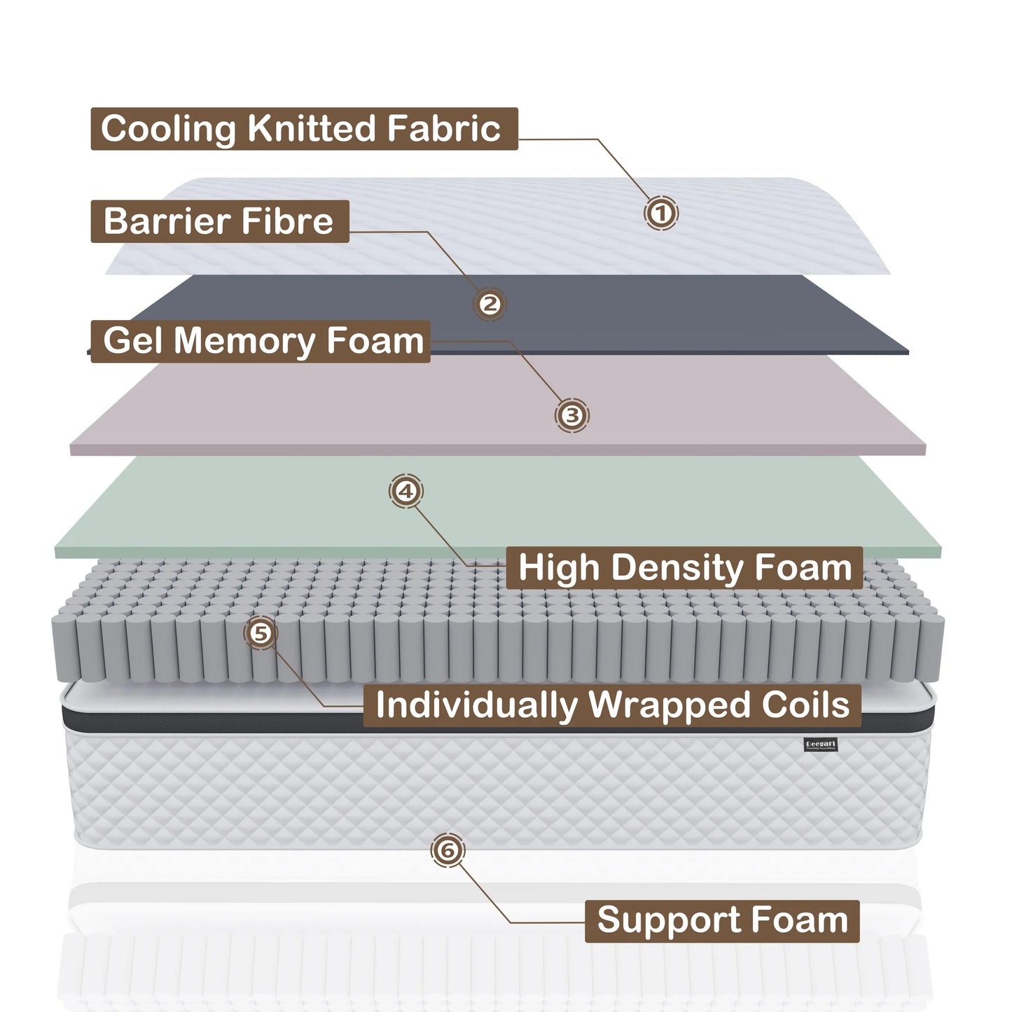 RODREAMY 12 inch Full Size Mattress Hybrid Mattresses in a Box, Memory Foam Individually Pocket Springs Coils with Motion Isolation, Medium Firm, Pressure Relief