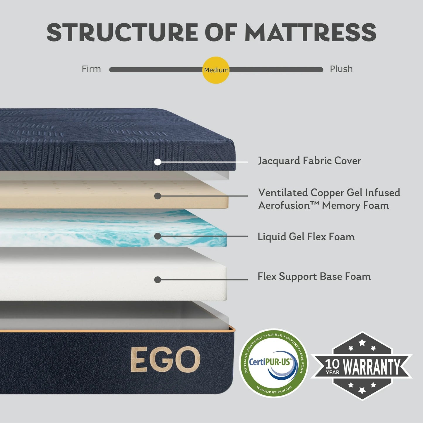 EGOHOME Ego Black 12 inch King Memory Foam Mattress, Cooling Gel Mattress in a Box, Medium Firm