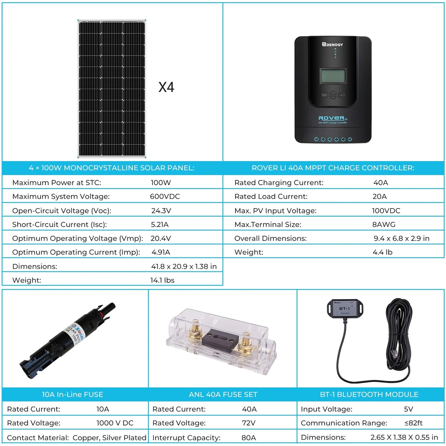 Renogy 400 Watt Solar Power Kit, 4 Pcs 100W Solar Panel, 40A MPPT Charge Controller+ Bluetooth Module Fuse+ Mounting Z Brackets+Adaptor Kit