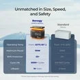 12V 100Ah Lithium LiFePO4 Battery, Self-Heating w/DuoHeat Tech, Built-in 100A BMS, 5000+ Cycles Lithium Battery, Perfect for RVs, Cabins, Off-Grid Systems