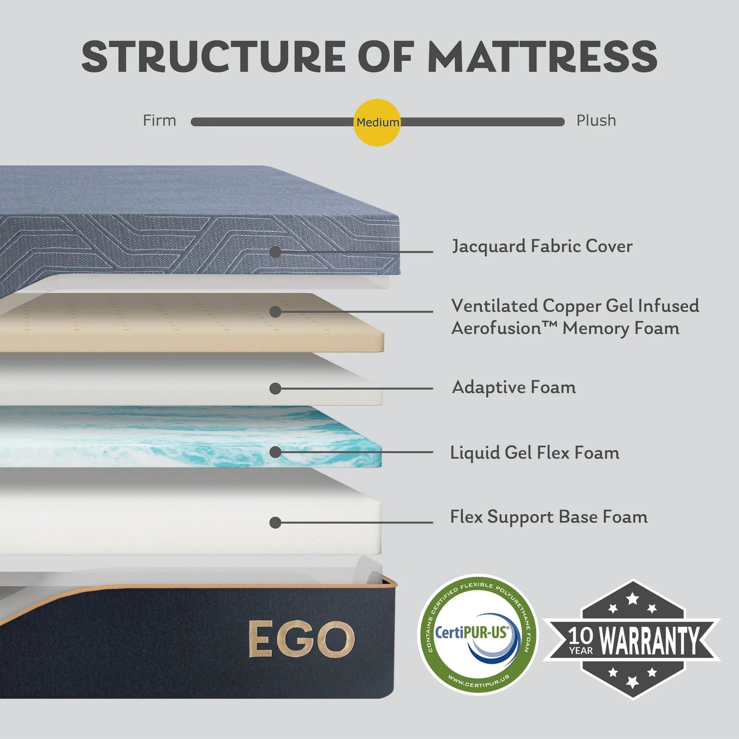 EGOHOME Ego Black 14 inch King Memory Foam Mattress, Gel Mattress in a Box, Medium Firm