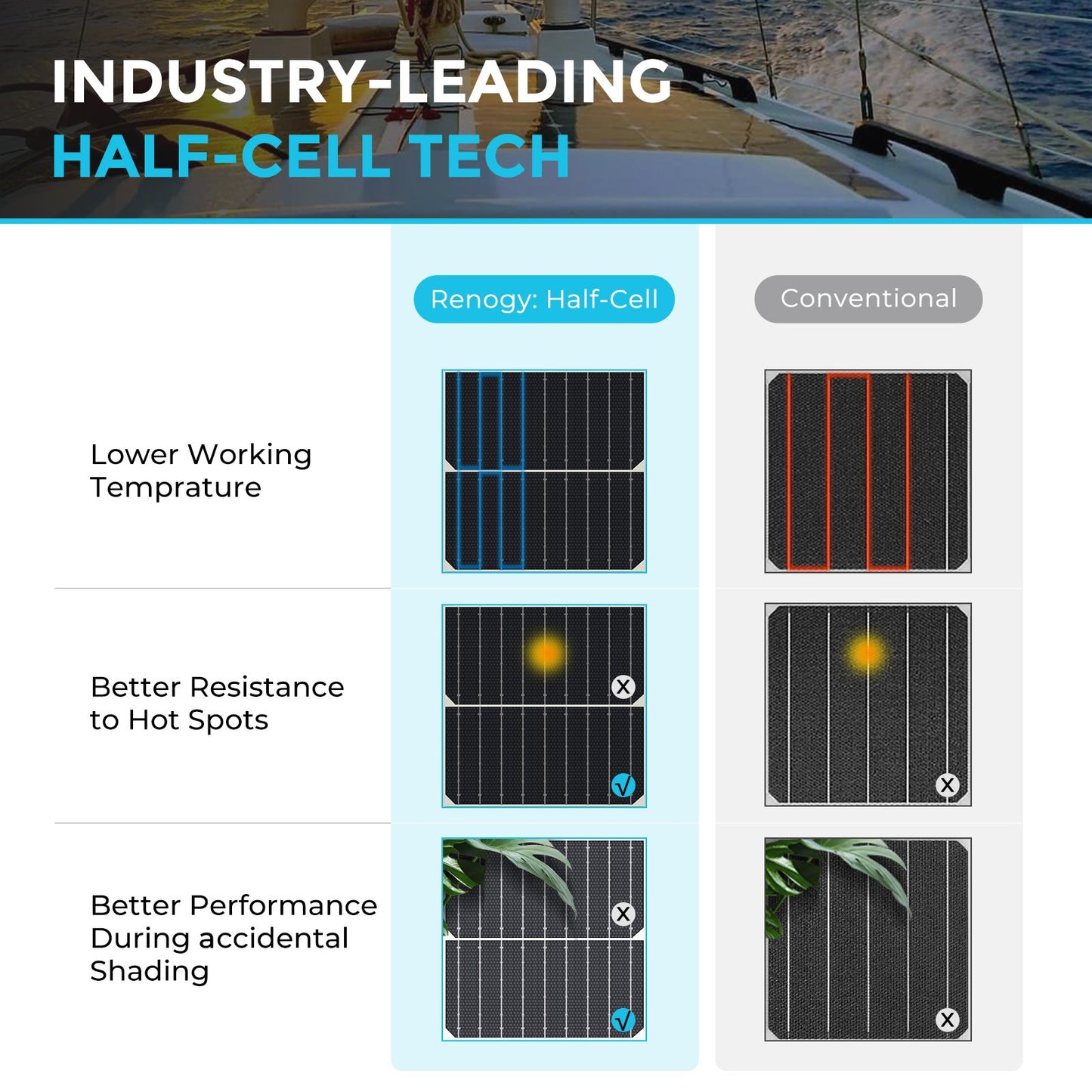 Renogy 200W Monocrystalline Semi-Flexible Bendable Solar Panel, Ultra Lightweight Super Thin and Durable for Marine, RV, Uneven Surfaces