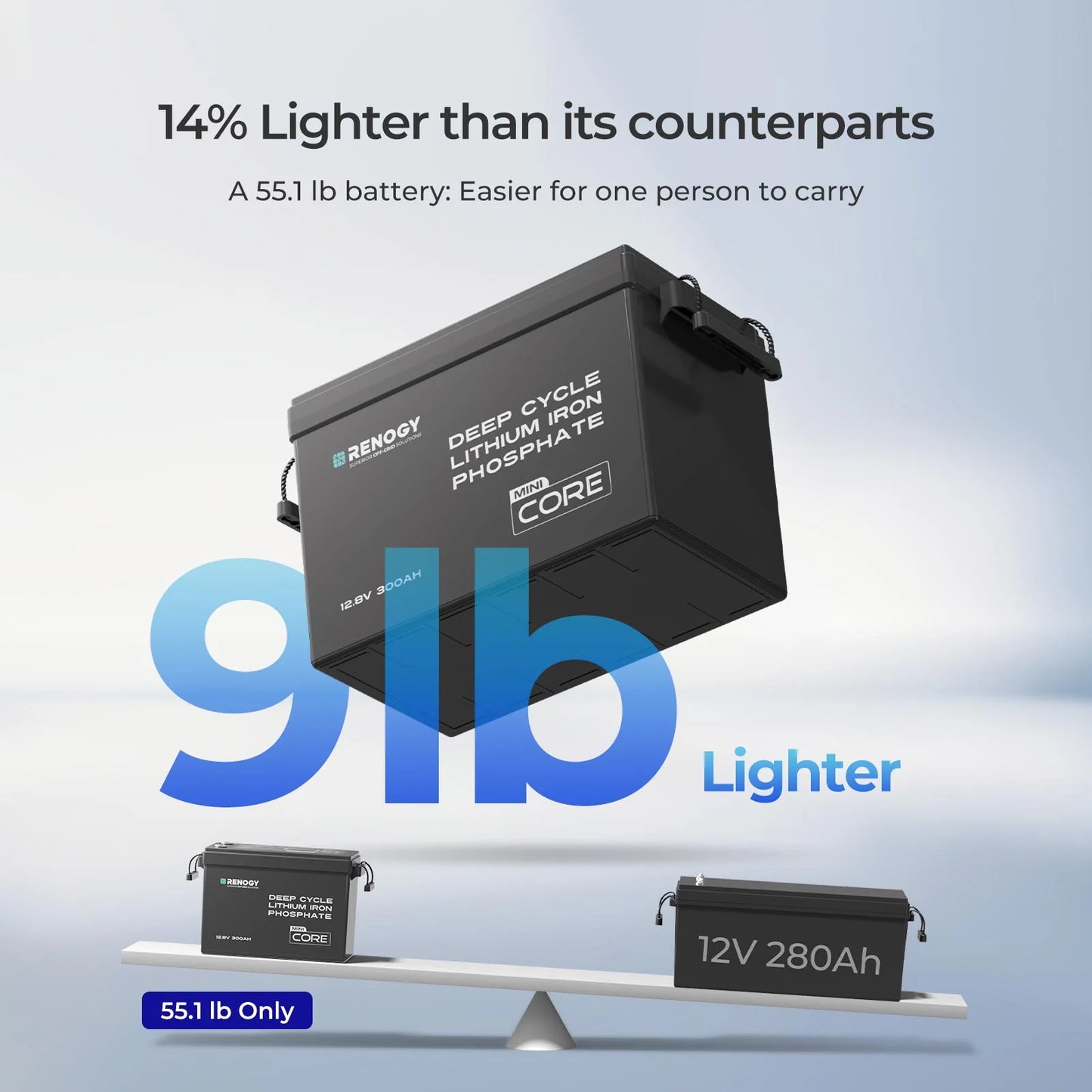 Renogy Core Mini 12V 300Ah LiFePO4 Lithium Battery 2Pack, 5000+ Deep Cycle 200A BMS, Ultra-Compact Size Low-Temperature Protection for RV, Marine, Solar System