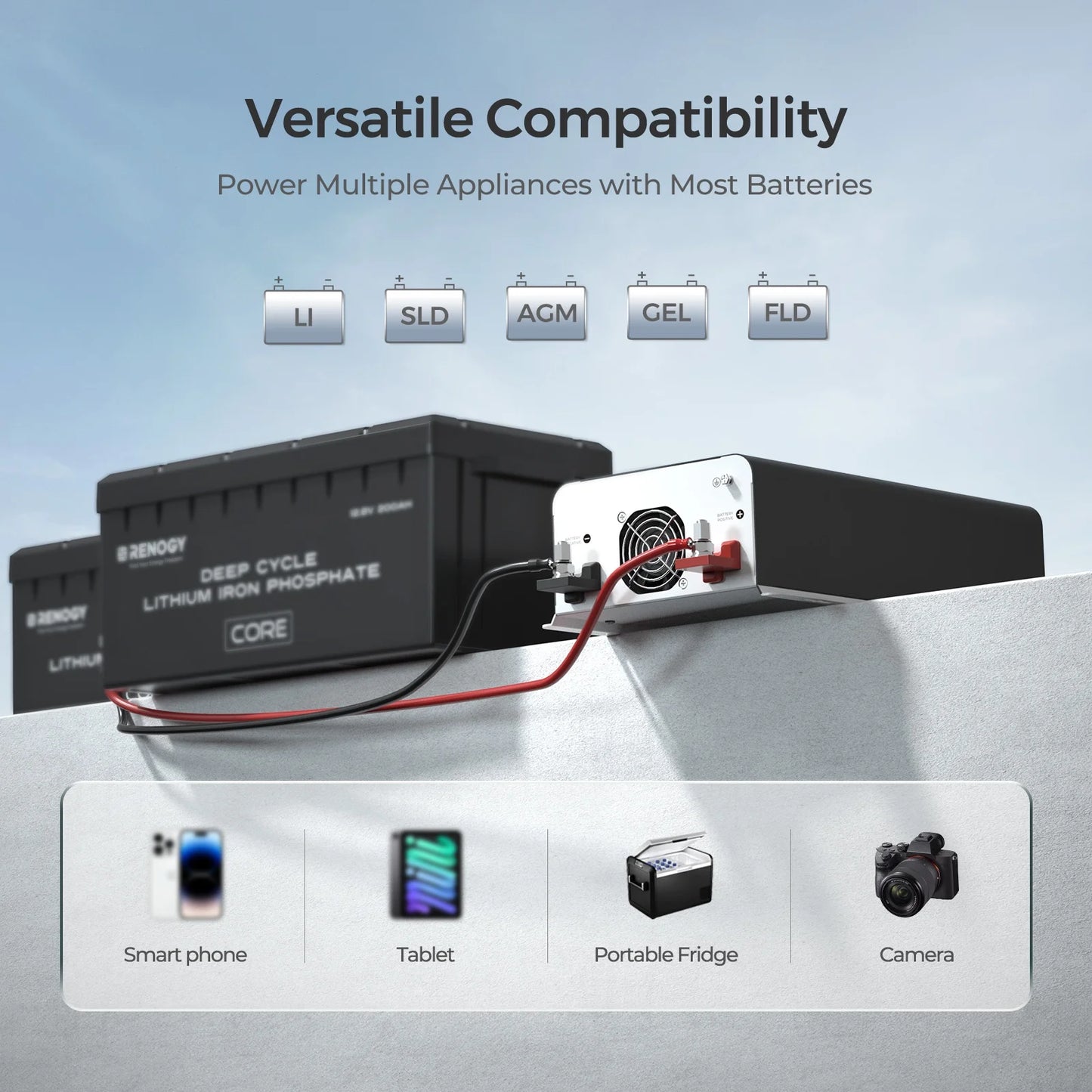 Renogy 3000W Pure Sine Wave Inverter, Automatic UPS Transfer Switch and Built-in Bluetooth, 6000W Surge Power, 12VDC to 120VAC Solar Inverter